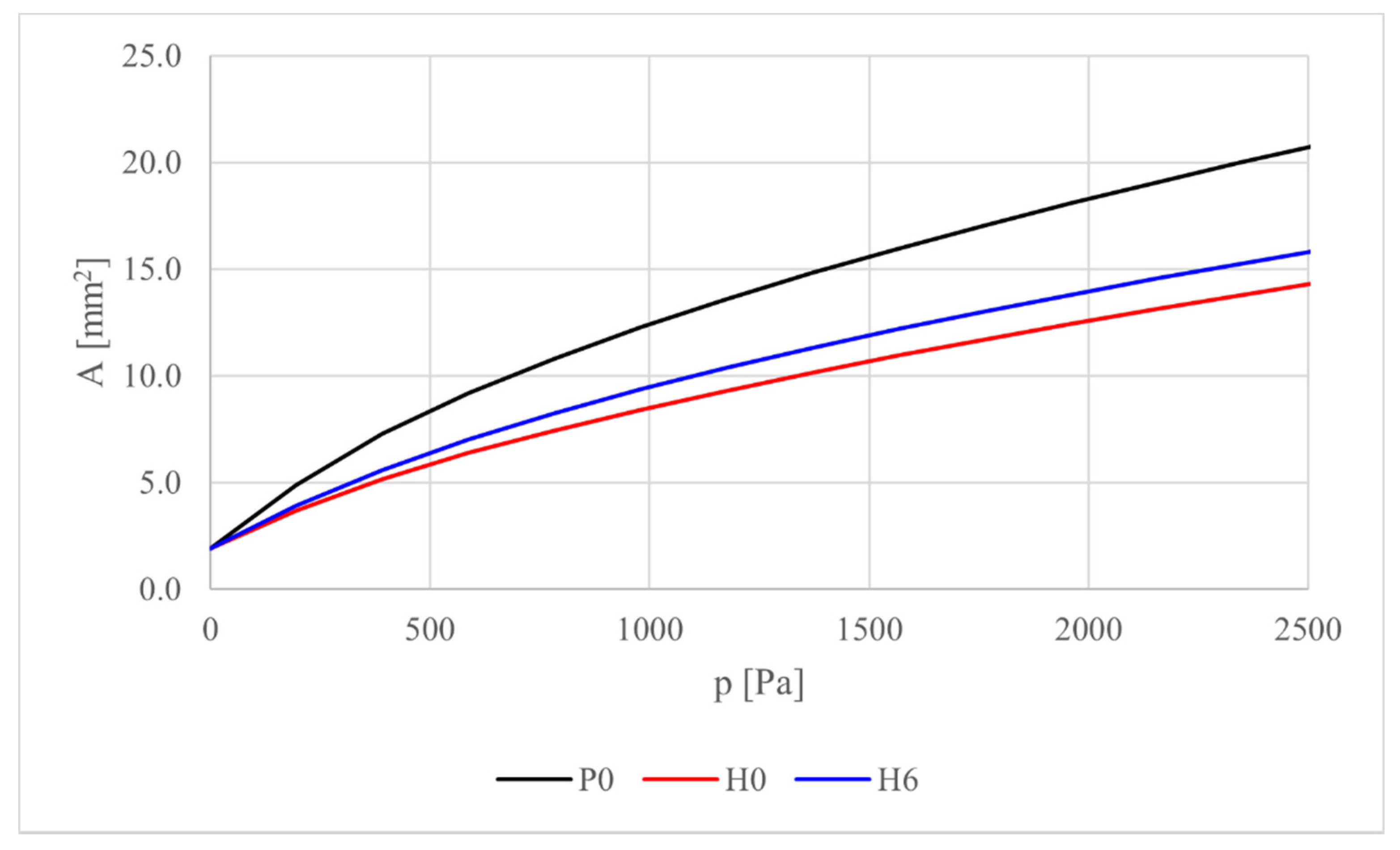 Bioengineering 08 00087 g006
