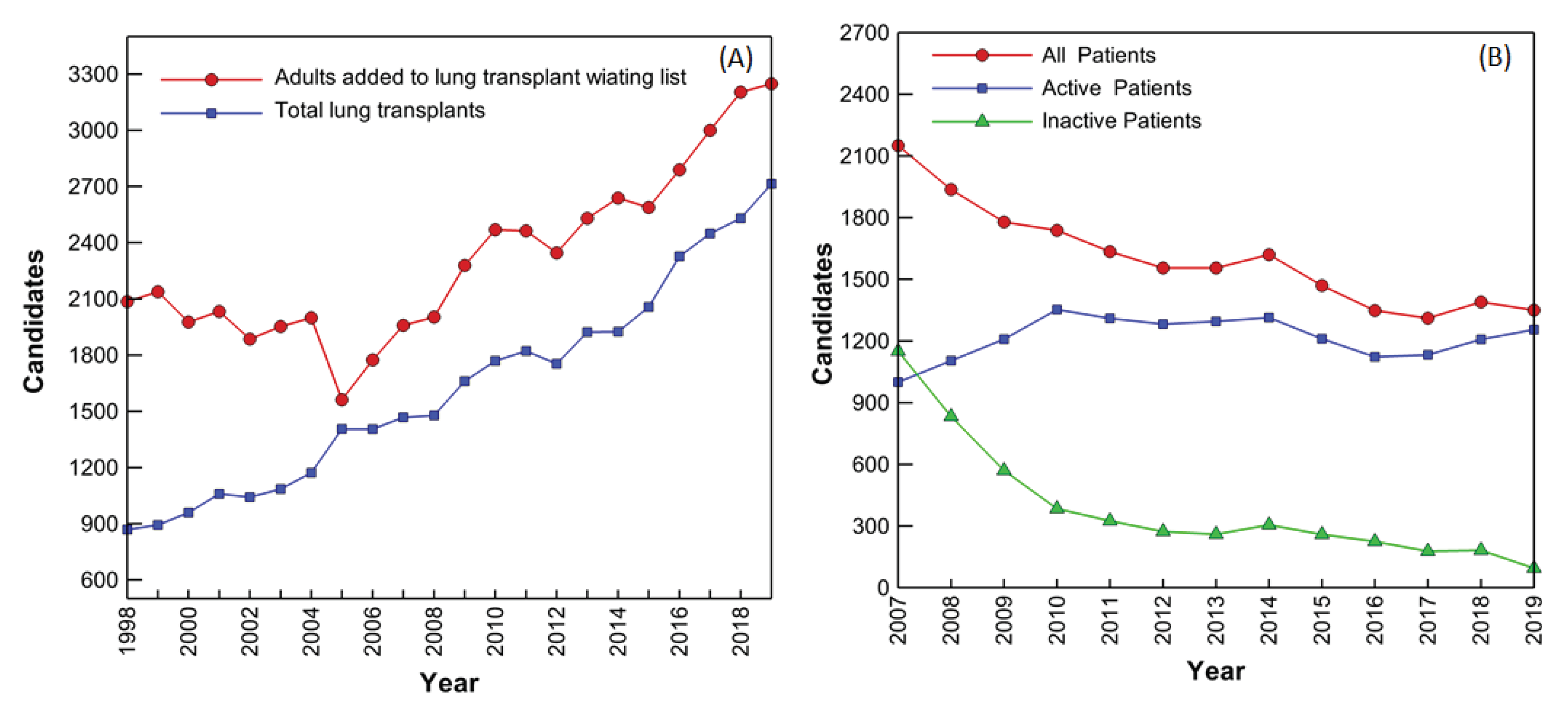 Bioengineering 08 00089 g001