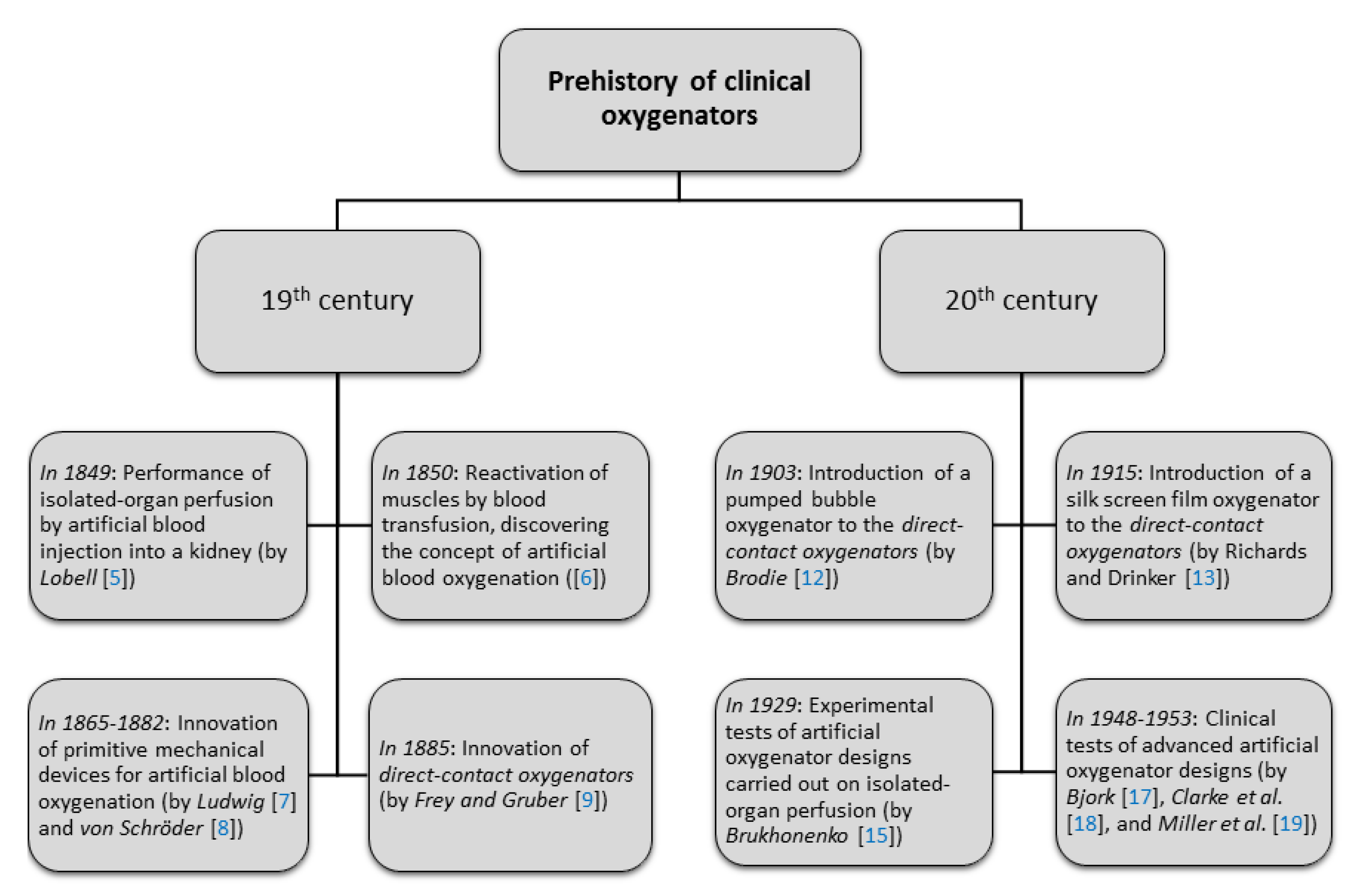 Bioengineering 08 00089 g002