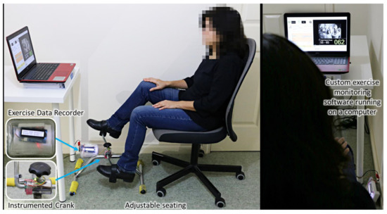 Bioengineering 08 00095 g0a1 550