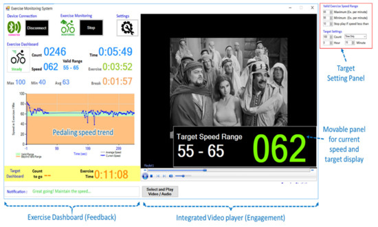 Bioengineering 08 00095 g0a2 550