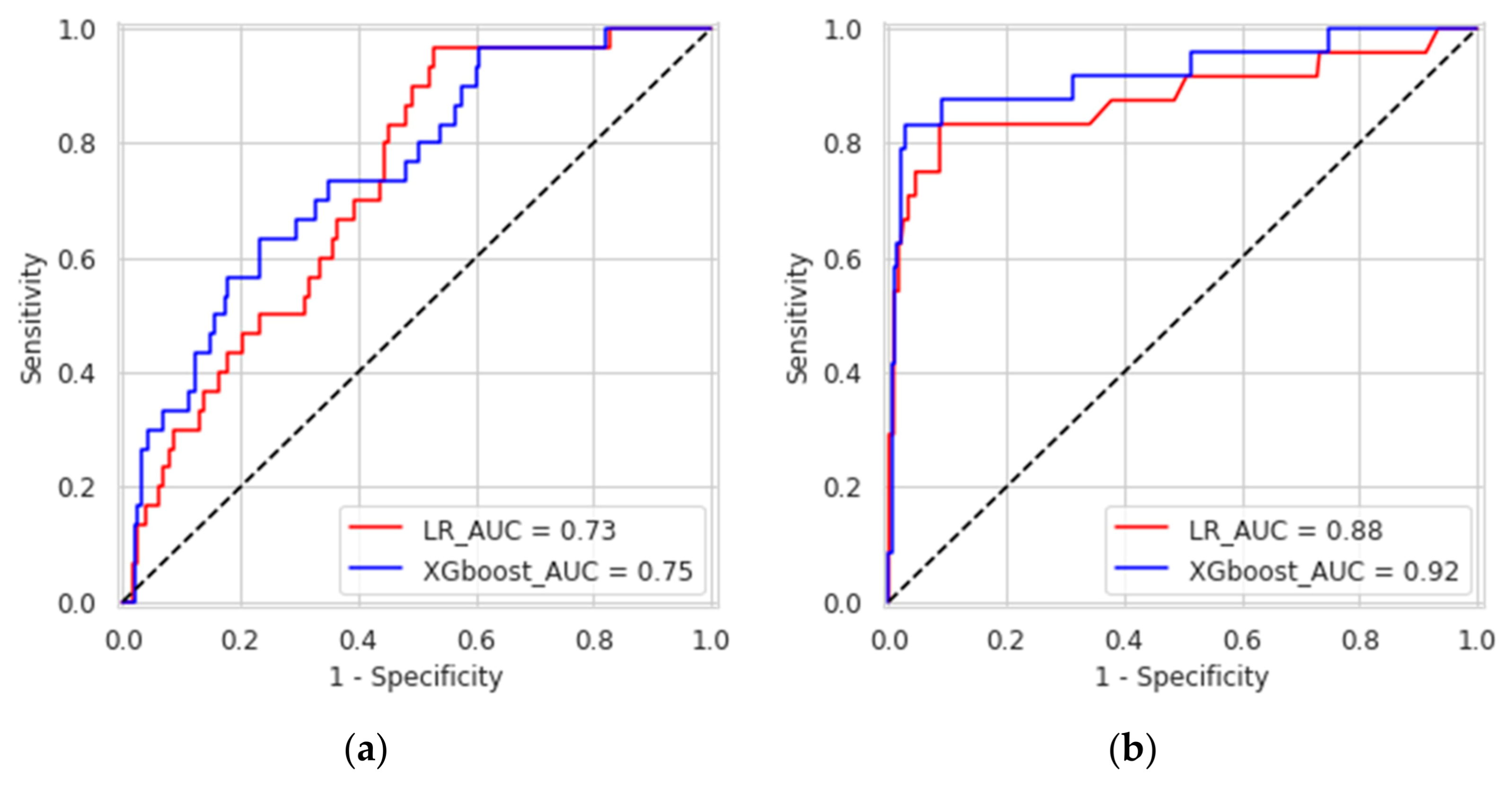 Bioengineering 08 00117 g003 Bioengineering 08 00117 g003