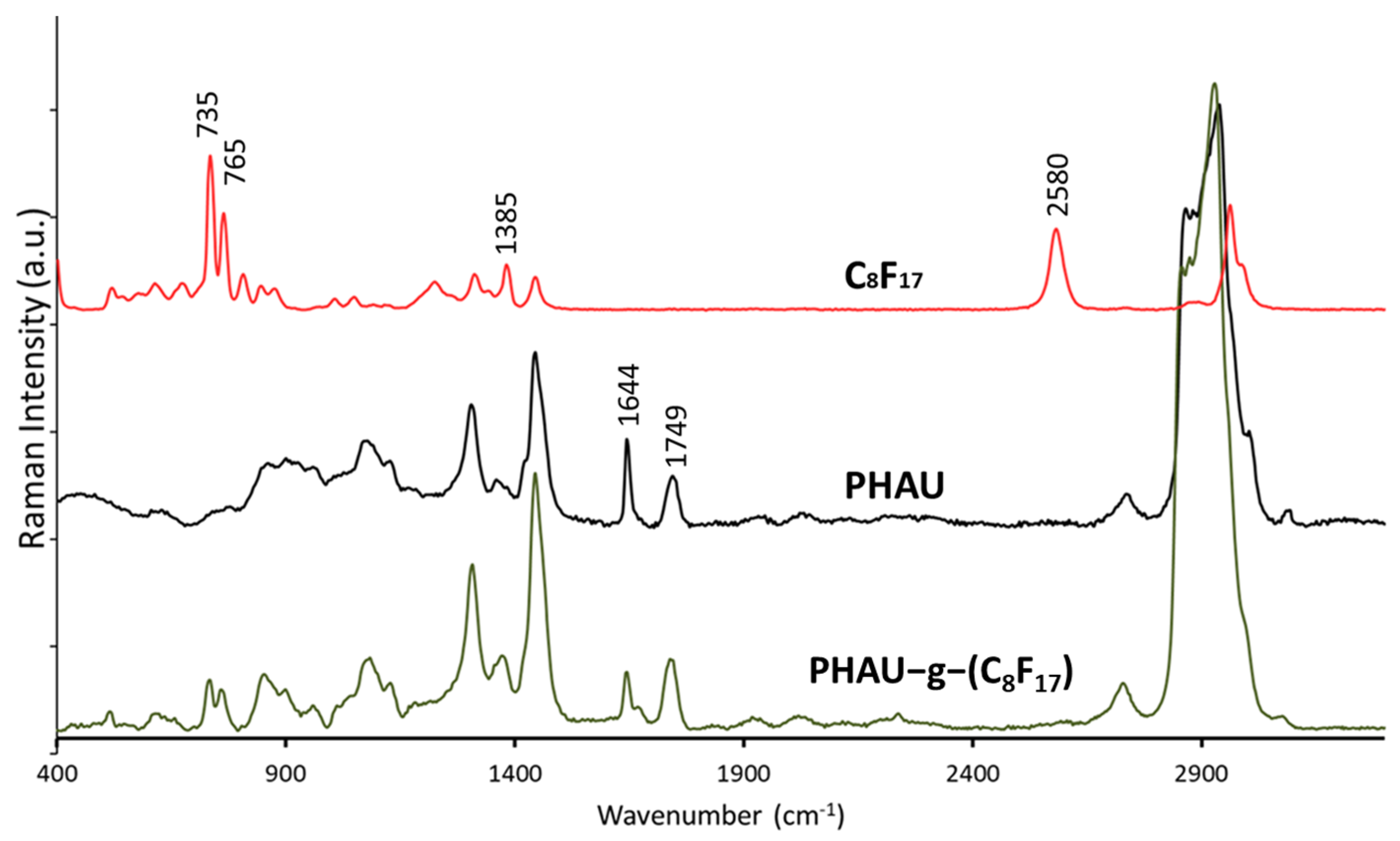 Bioengineering 08 00121 g003