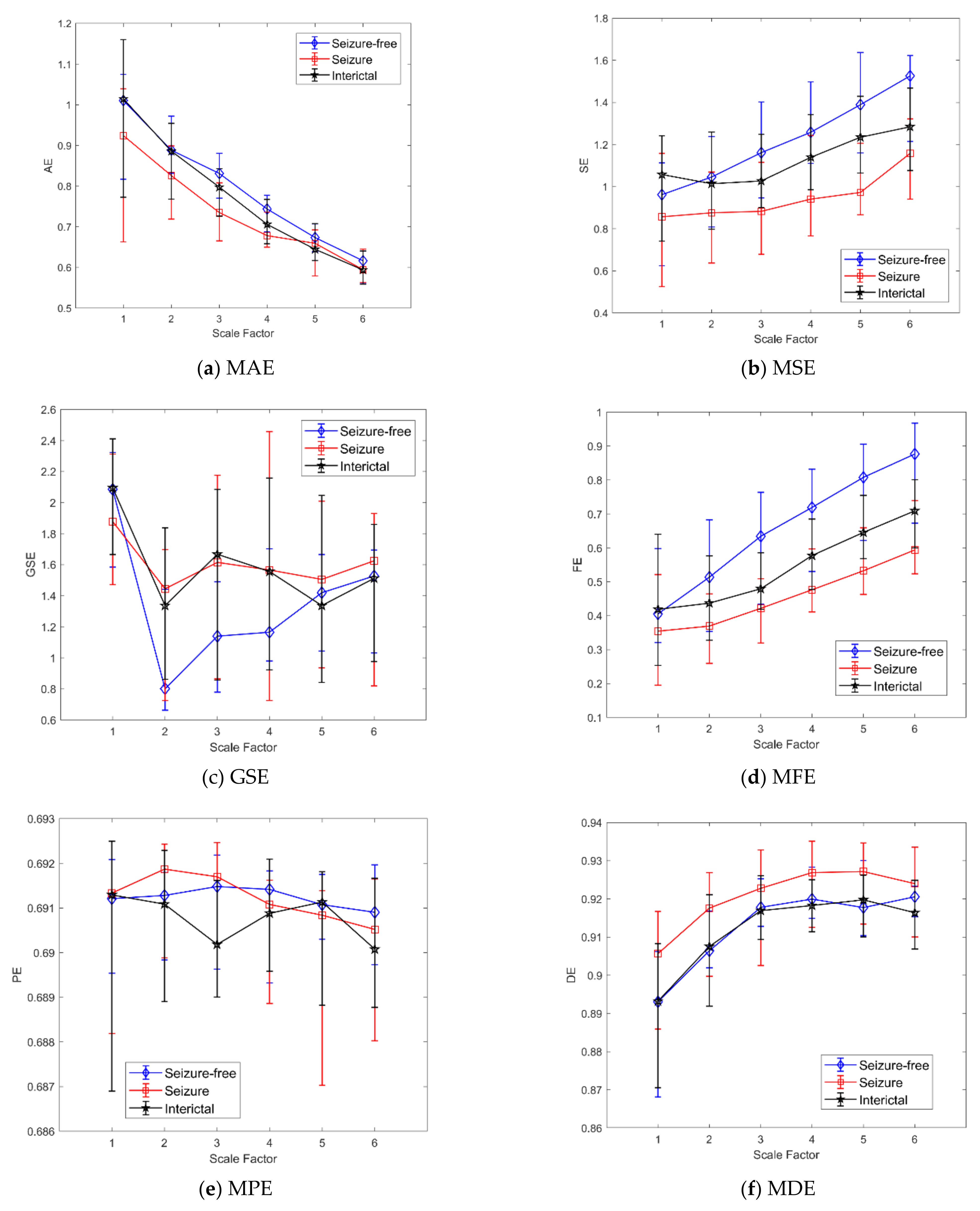 Bioengineering 08 00122 g003