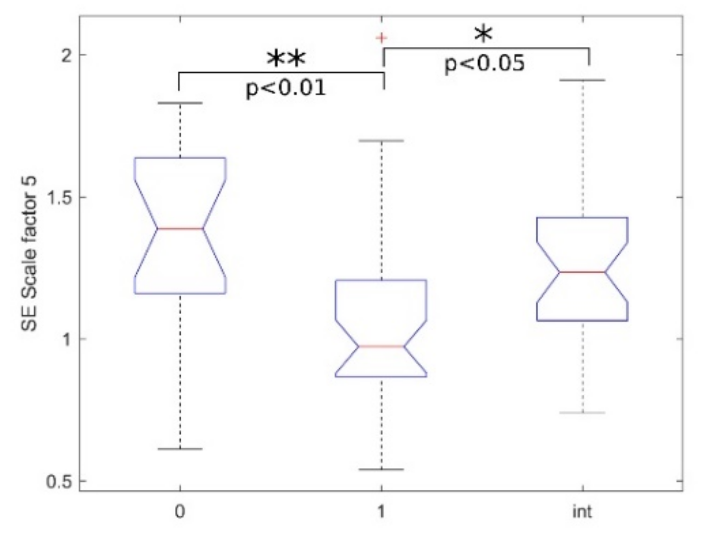 Bioengineering 08 00122 g004