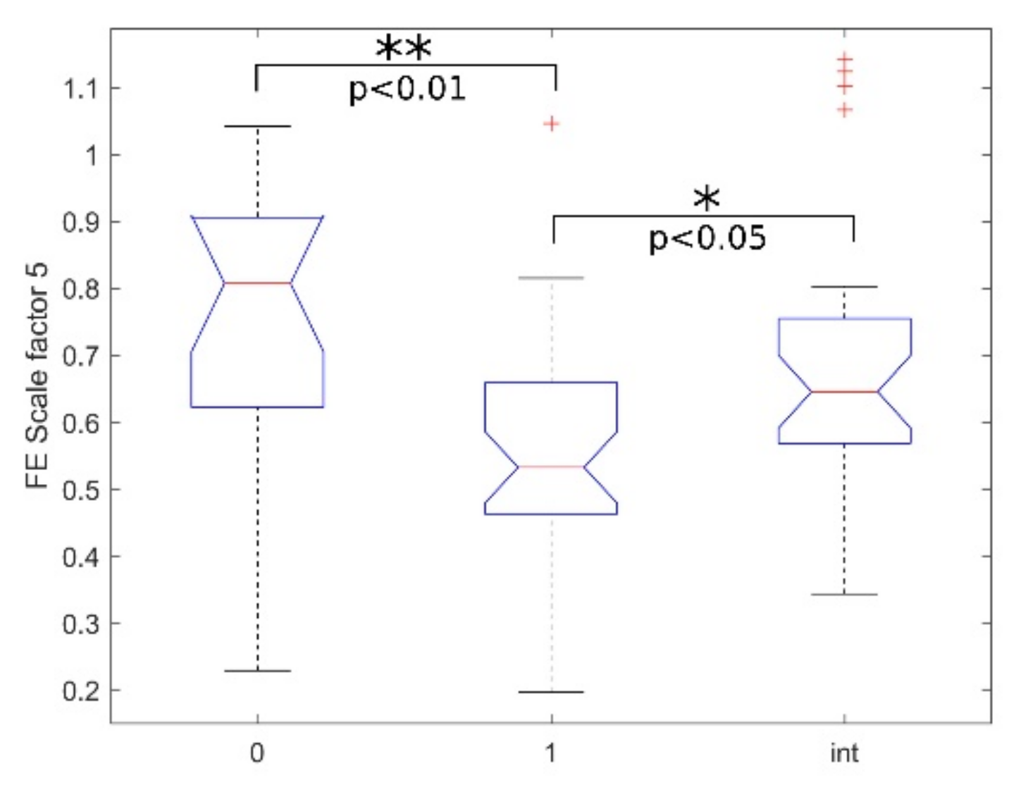 Bioengineering 08 00122 g005
