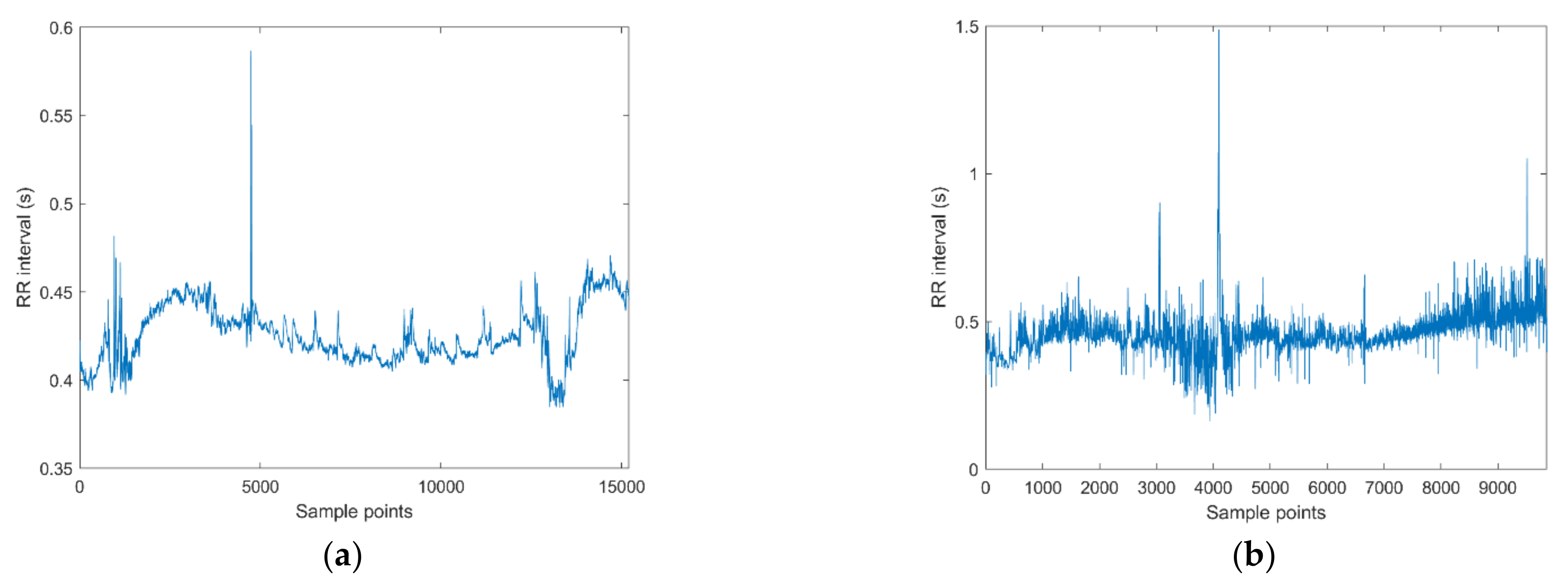 Bioengineering 08 00122 g007