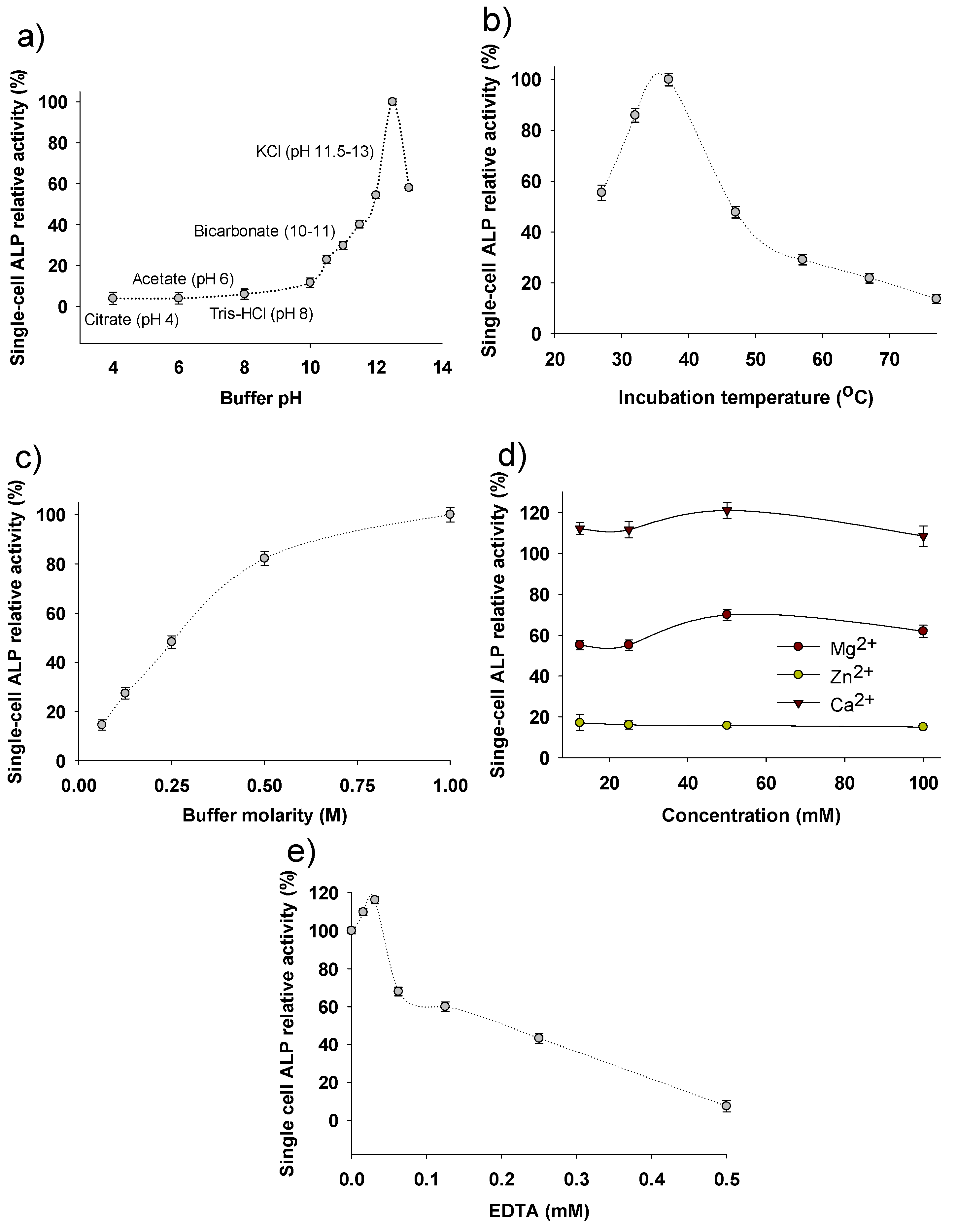 Bioengineering 08 00142 g002