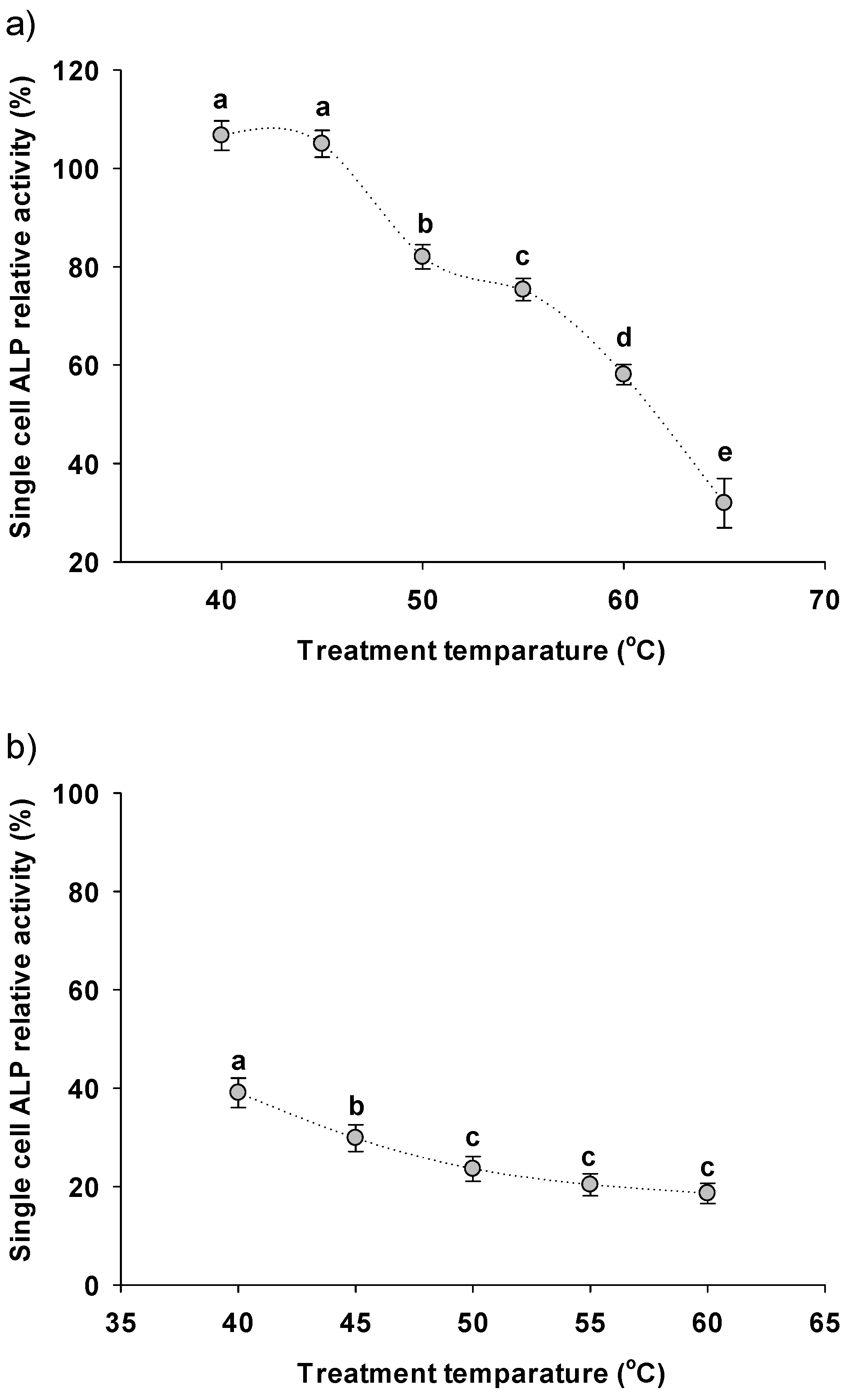 Bioengineering 08 00142 g004