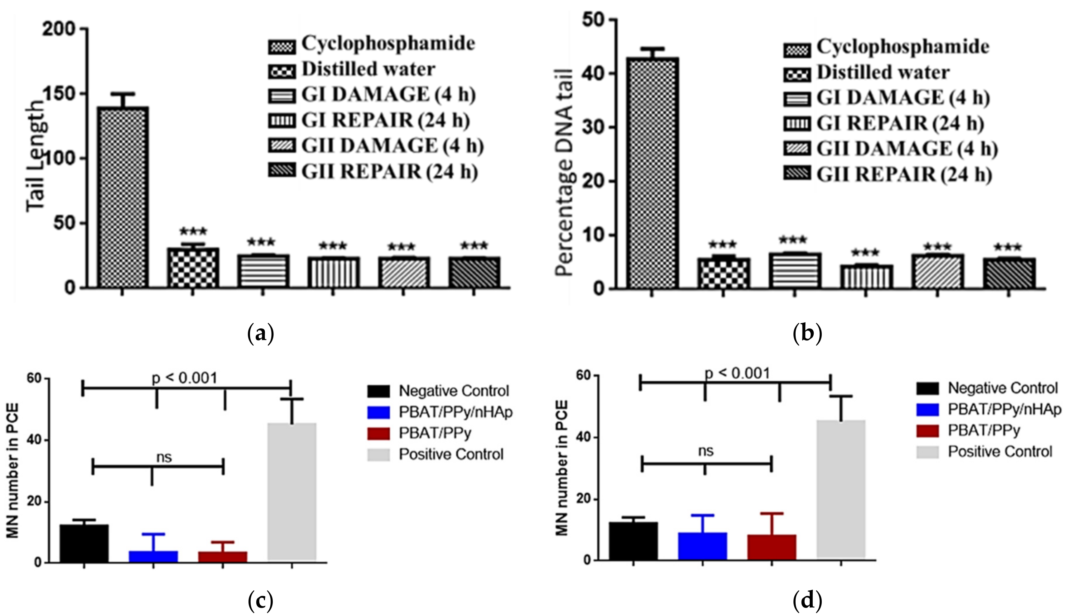 Bioengineering 08 00151 g005