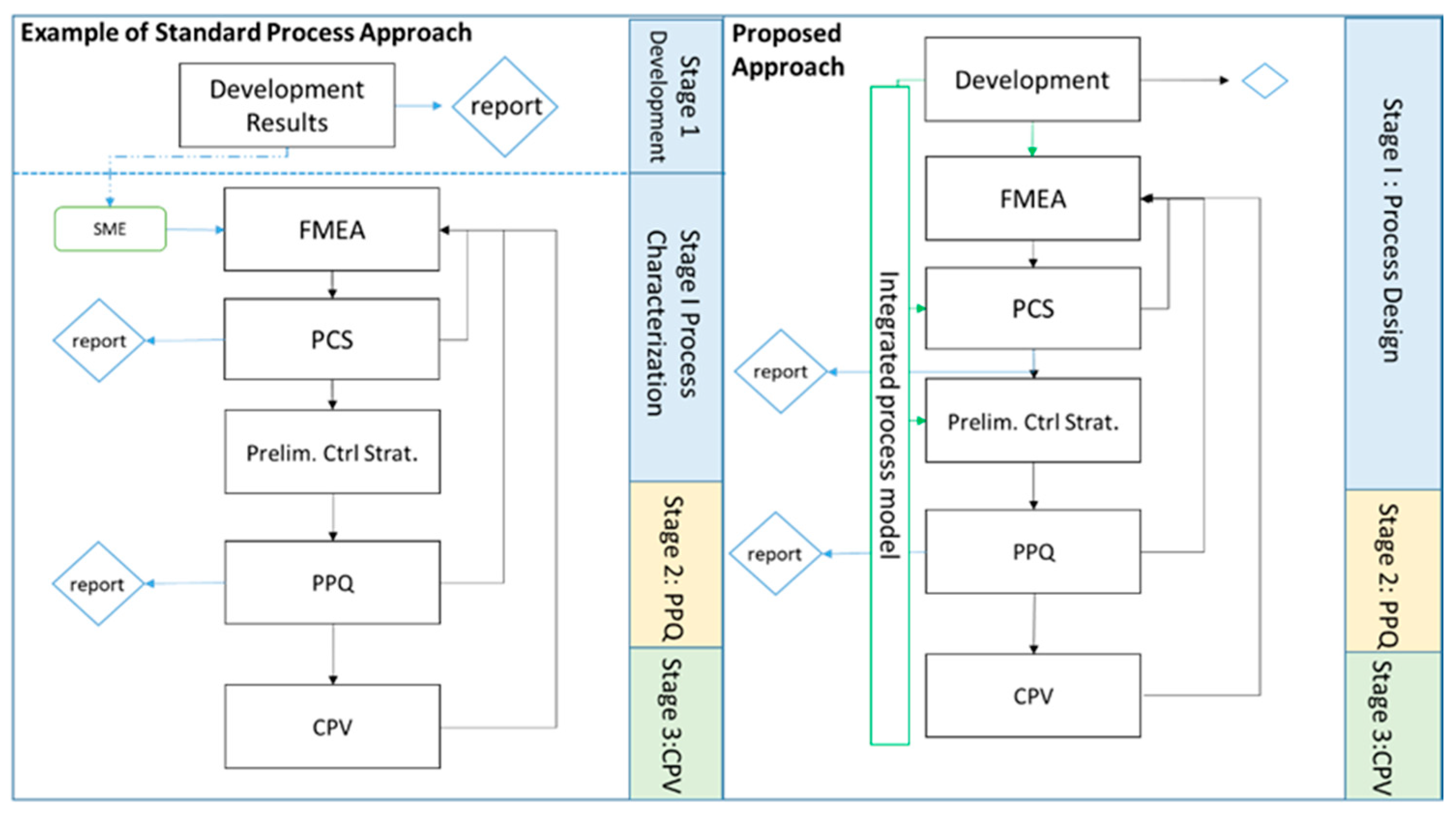 Bioengineering 08 00156 g001