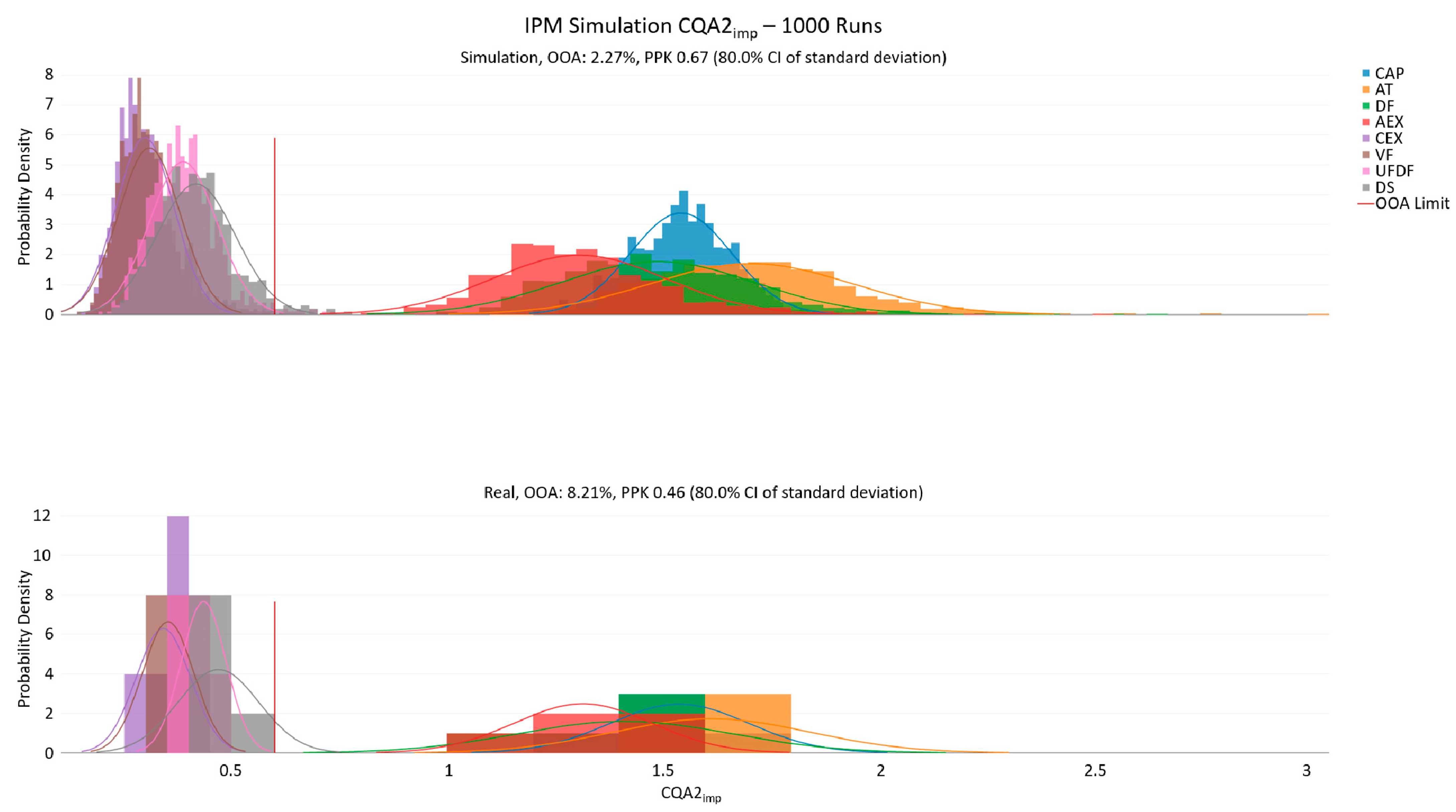 Bioengineering 08 00156 g002