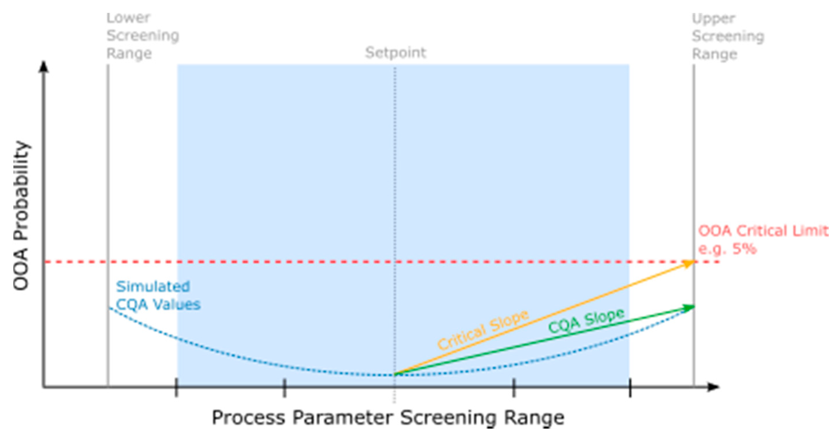 Bioengineering 08 00156 g003