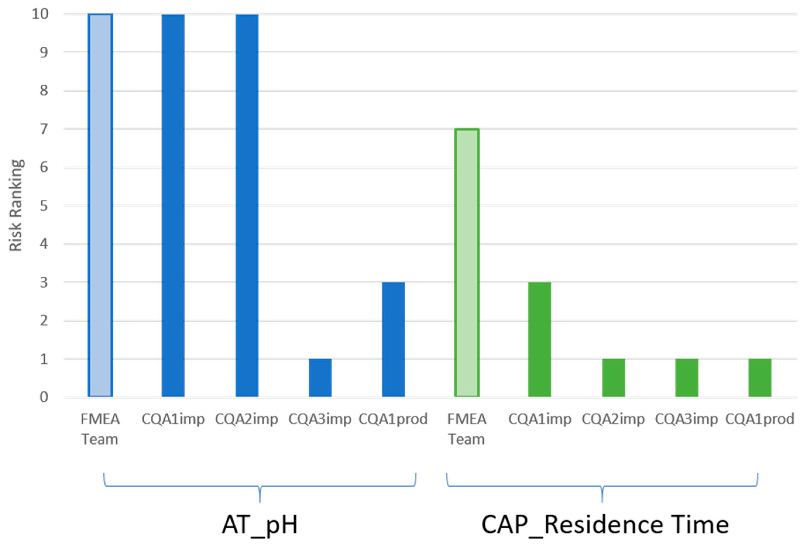 Bioengineering 08 00156 g004