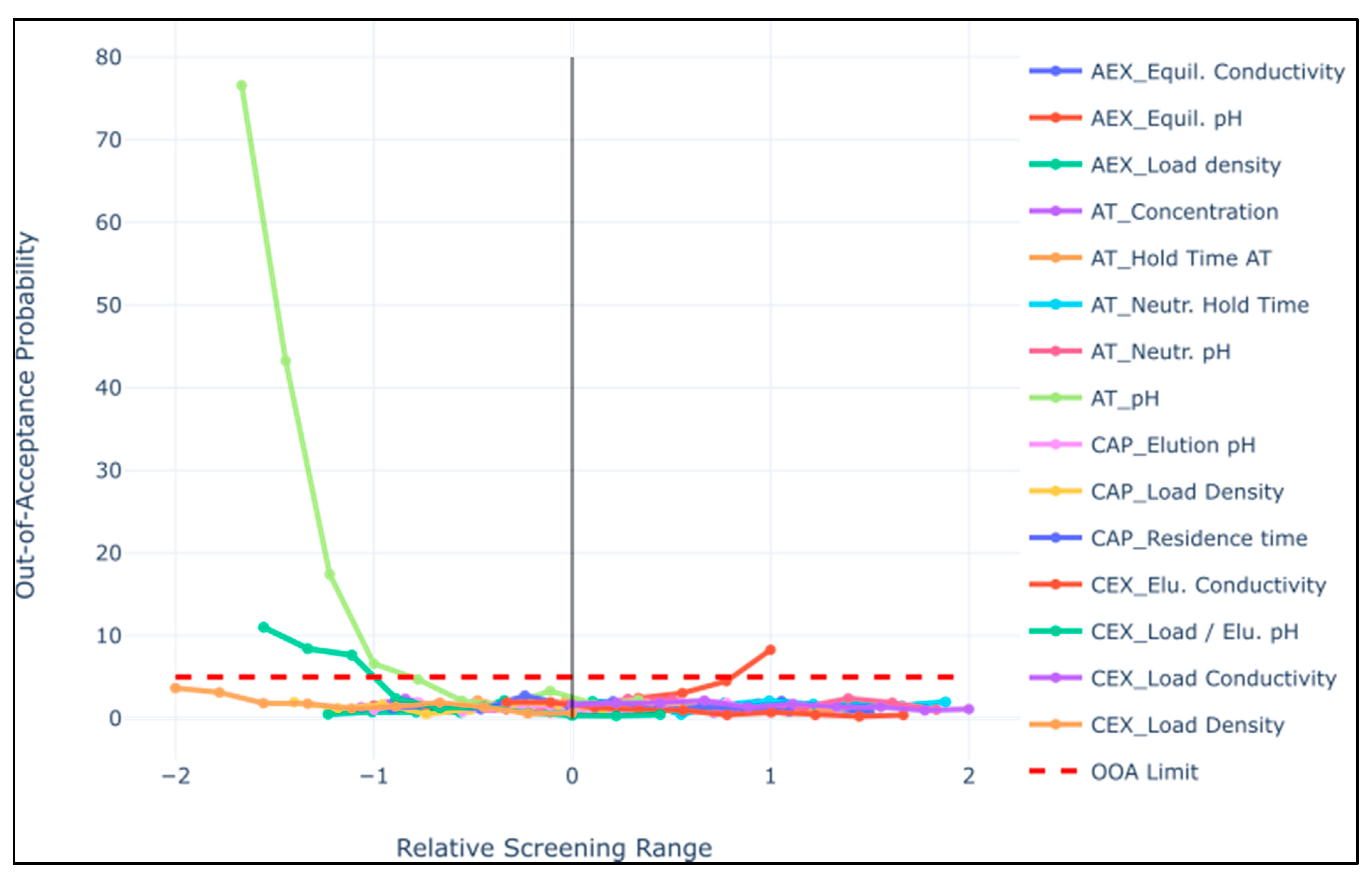Bioengineering 08 00156 g005