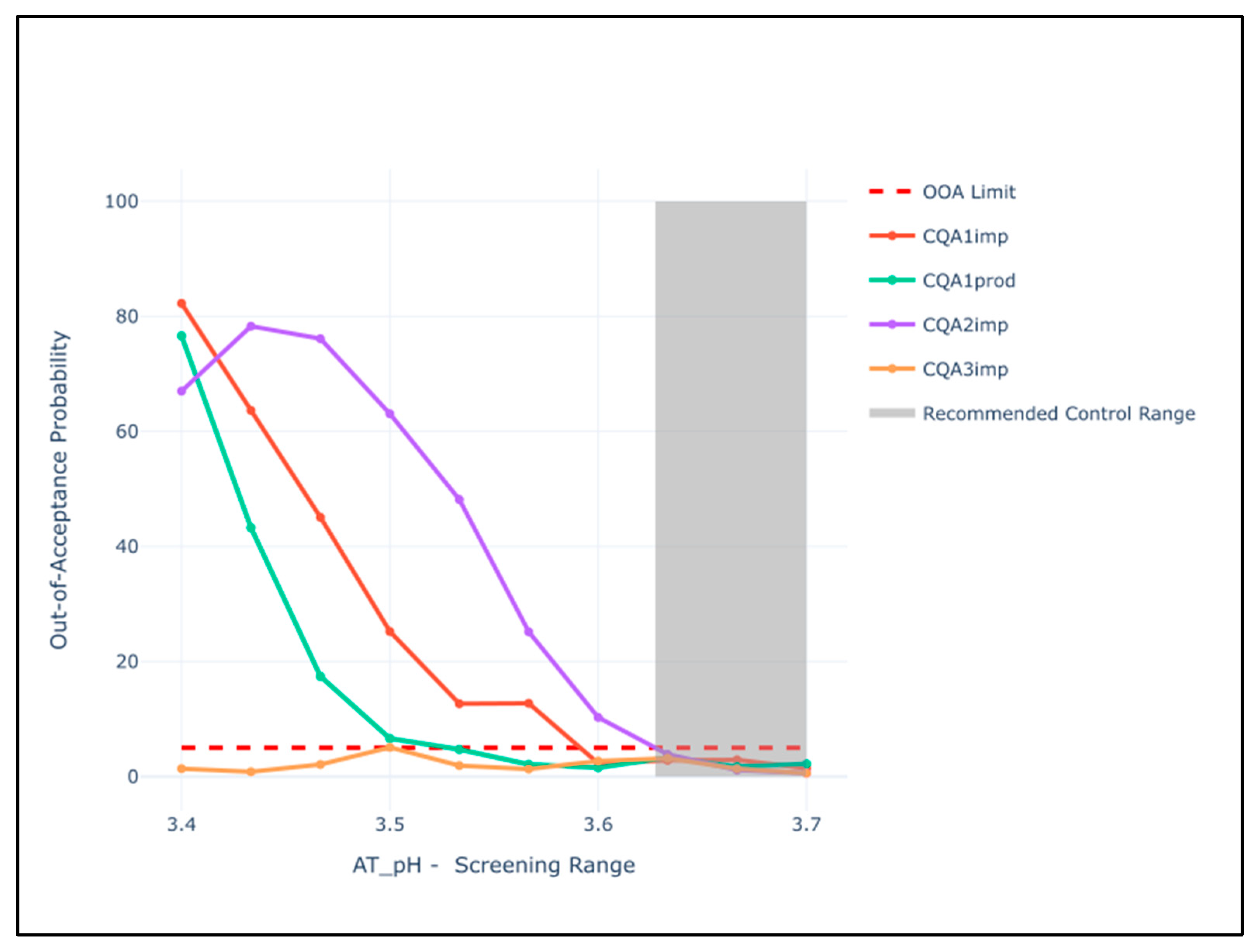 Bioengineering 08 00156 g006