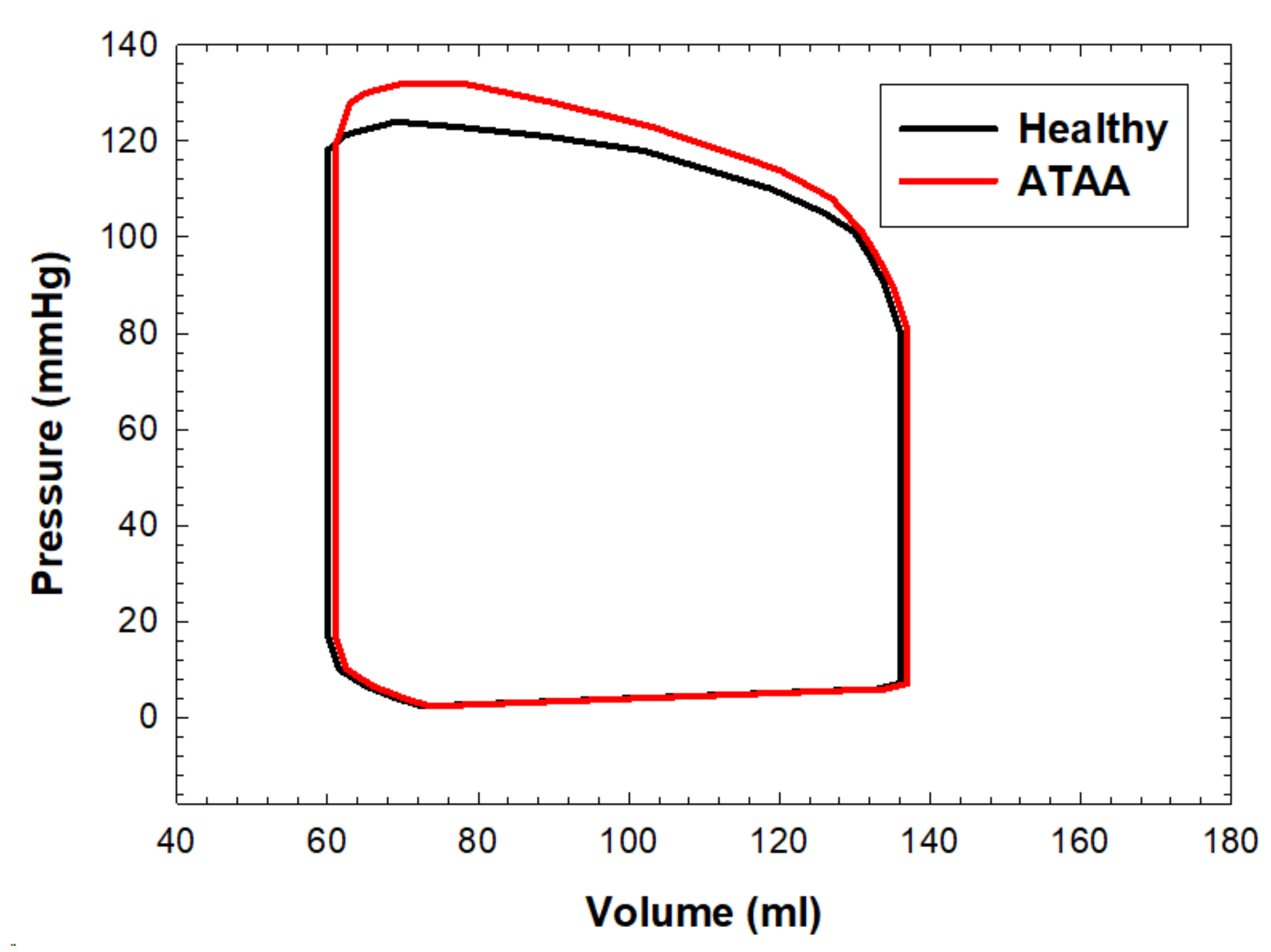 Bioengineering 08 00175 g010