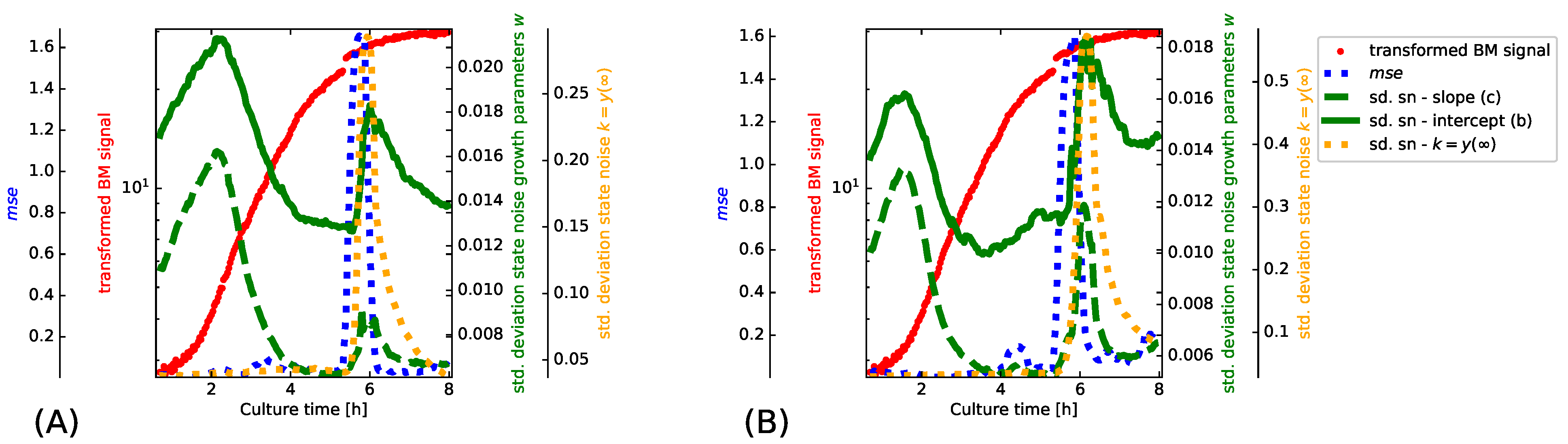Bioengineering 08 00177 g004