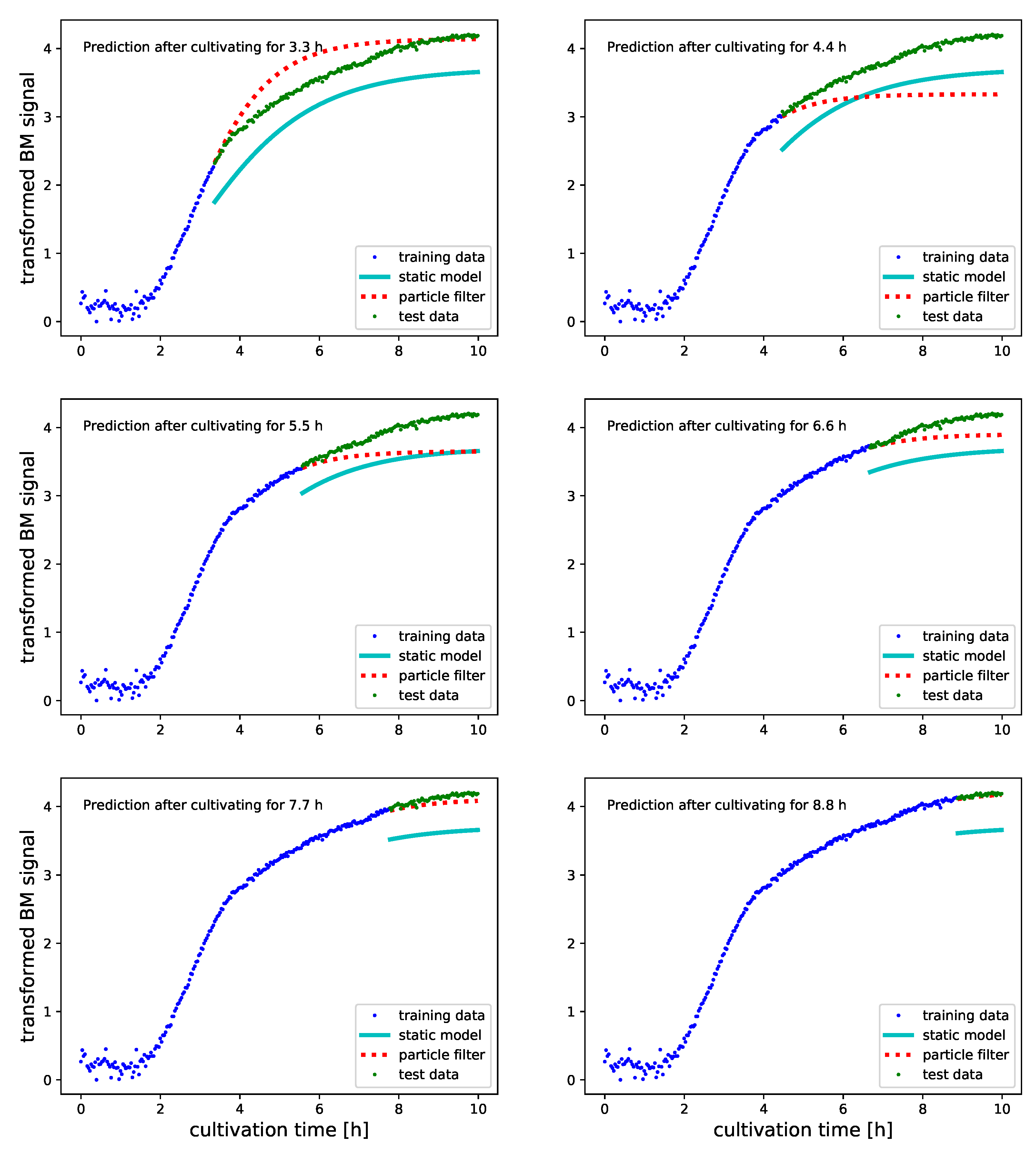 Bioengineering 08 00177 g006