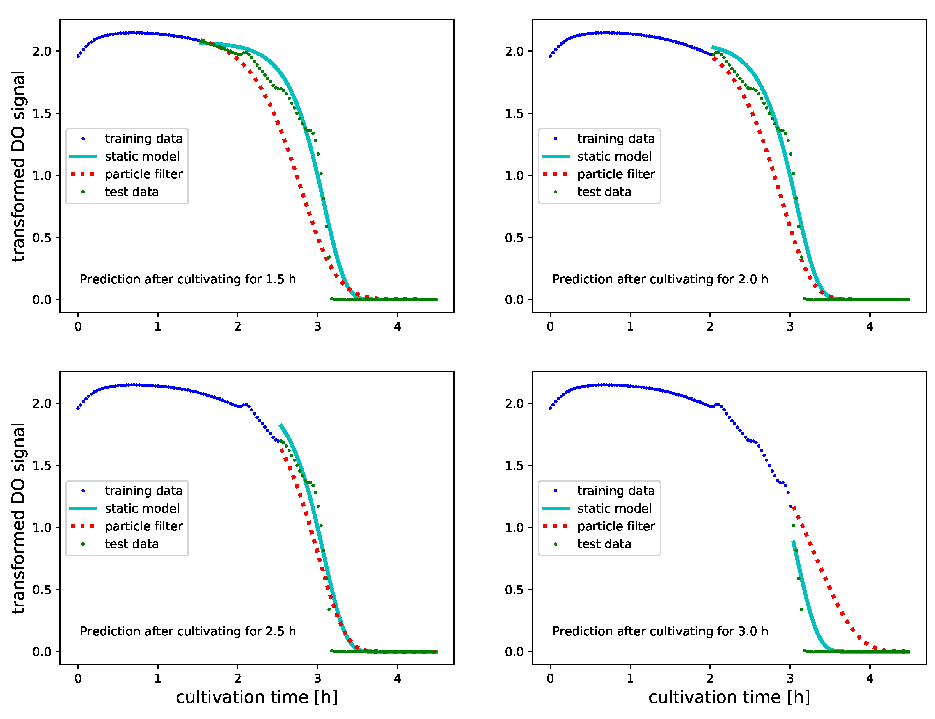 Bioengineering 08 00177 g007