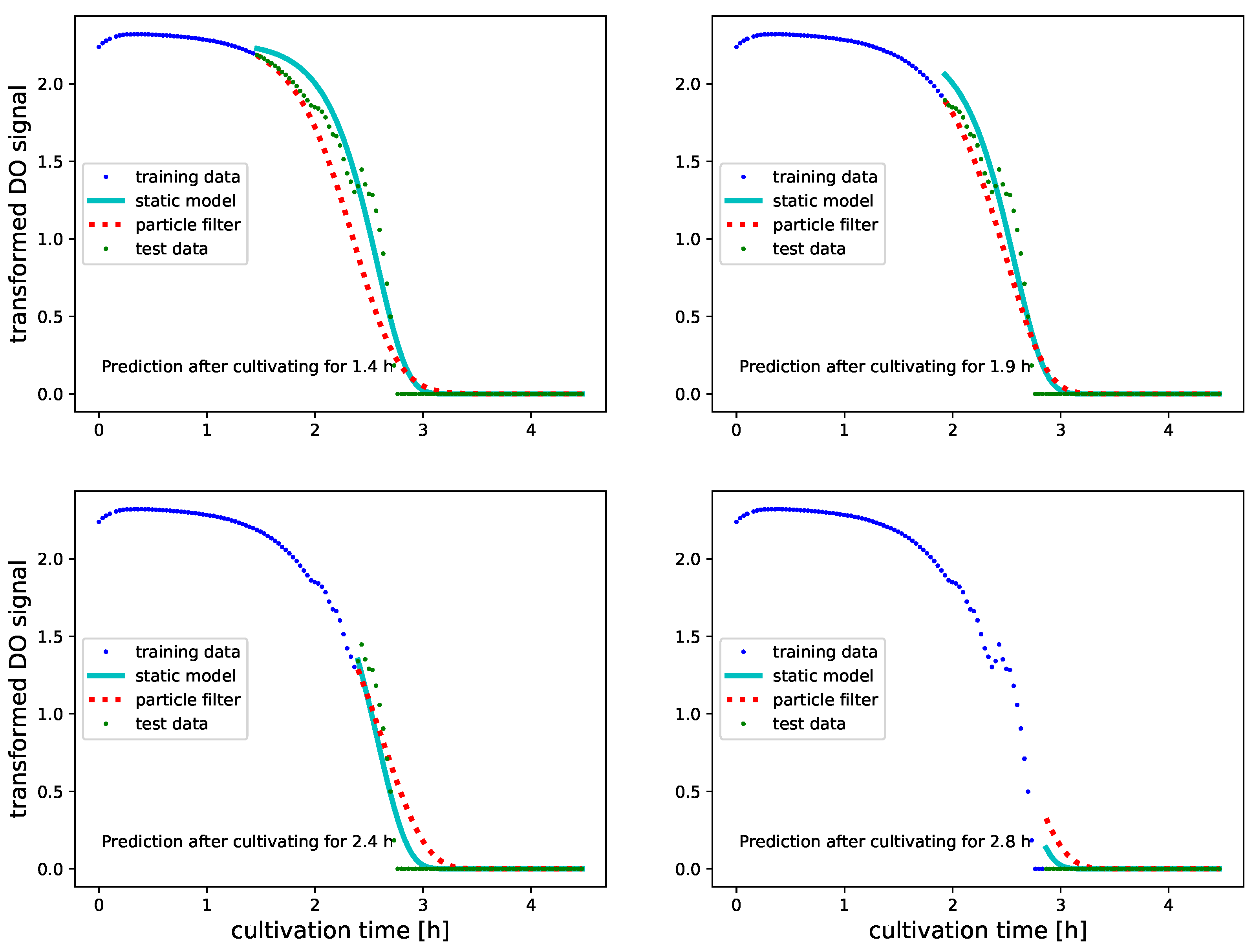 Bioengineering 08 00177 g008