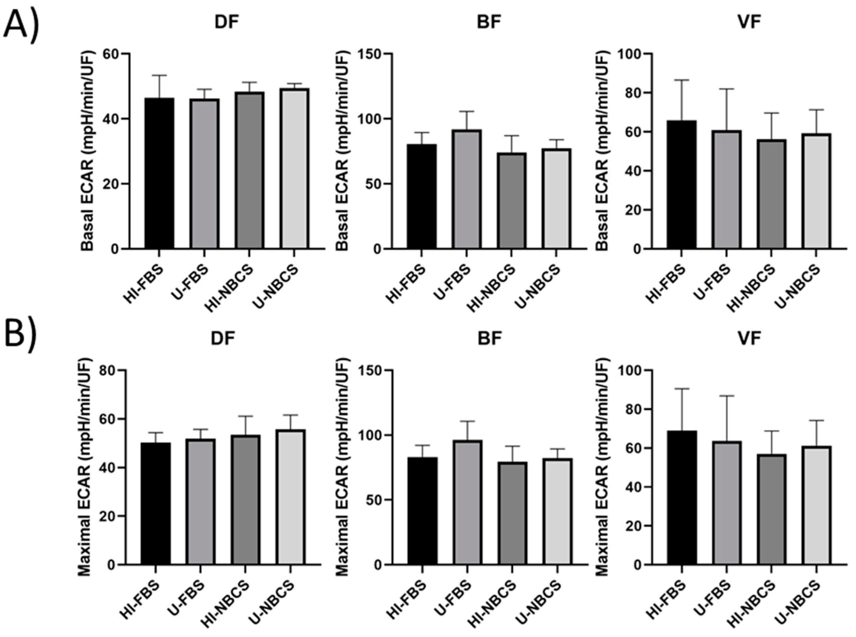 Bioengineering 08 00184 g003