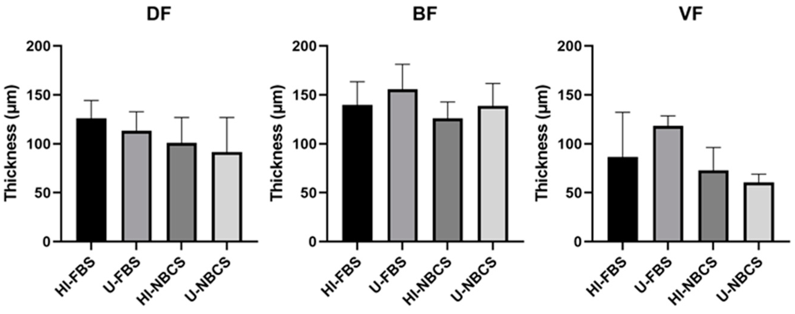 Bioengineering 08 00184 g005