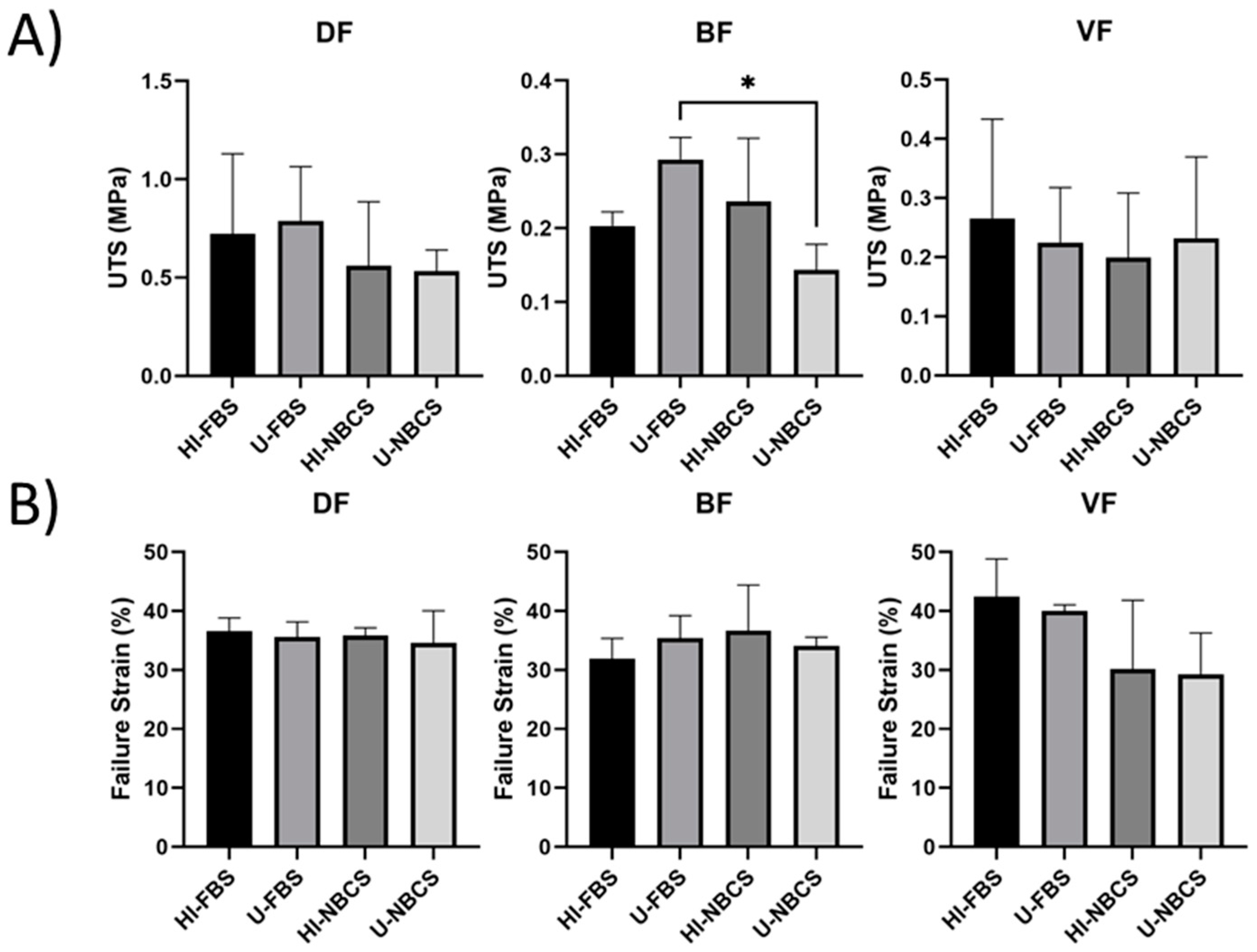 Bioengineering 08 00184 g007
