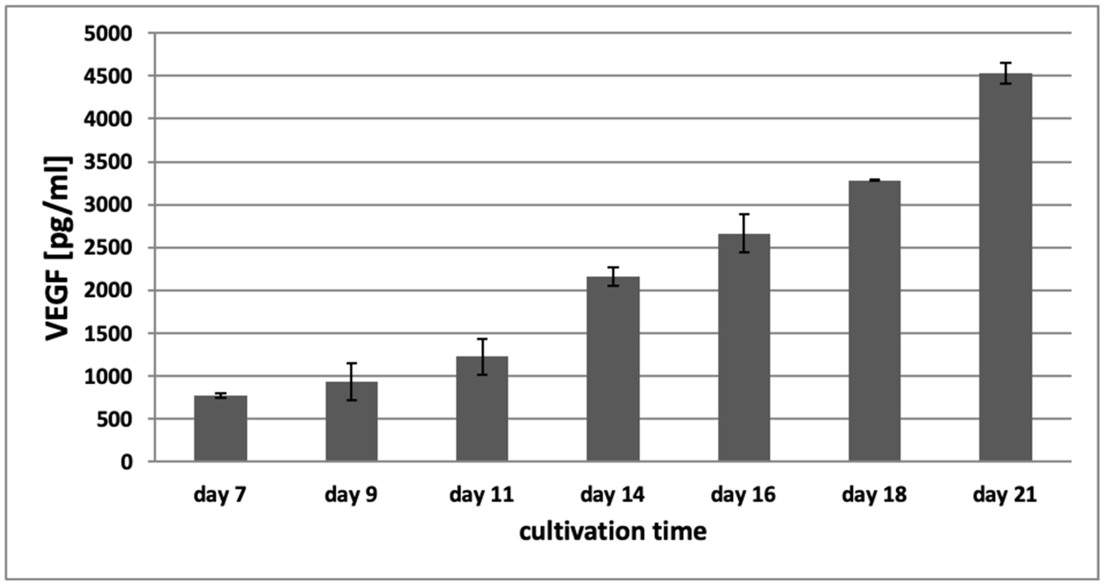 Bioengineering 08 00186 g008