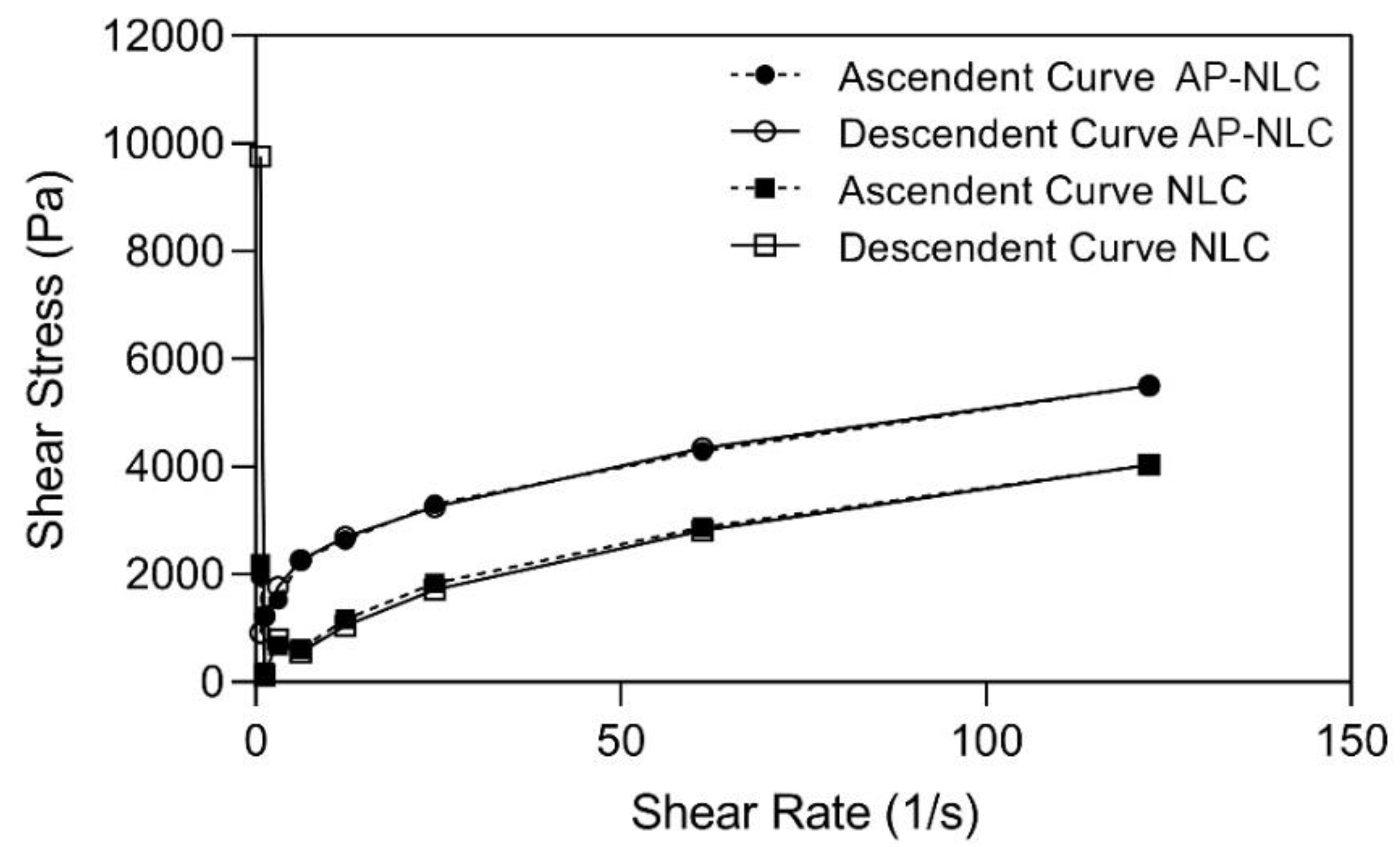 Bioengineering 08 00192 g003