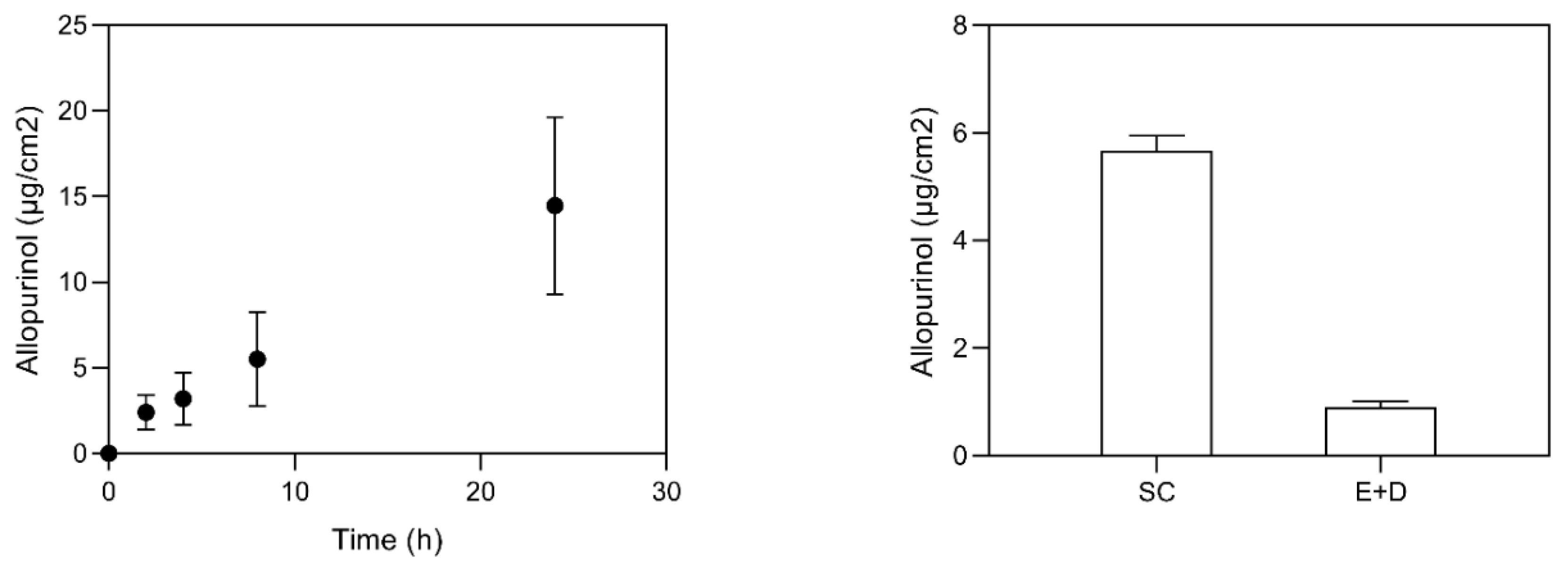 Bioengineering 08 00192 g004