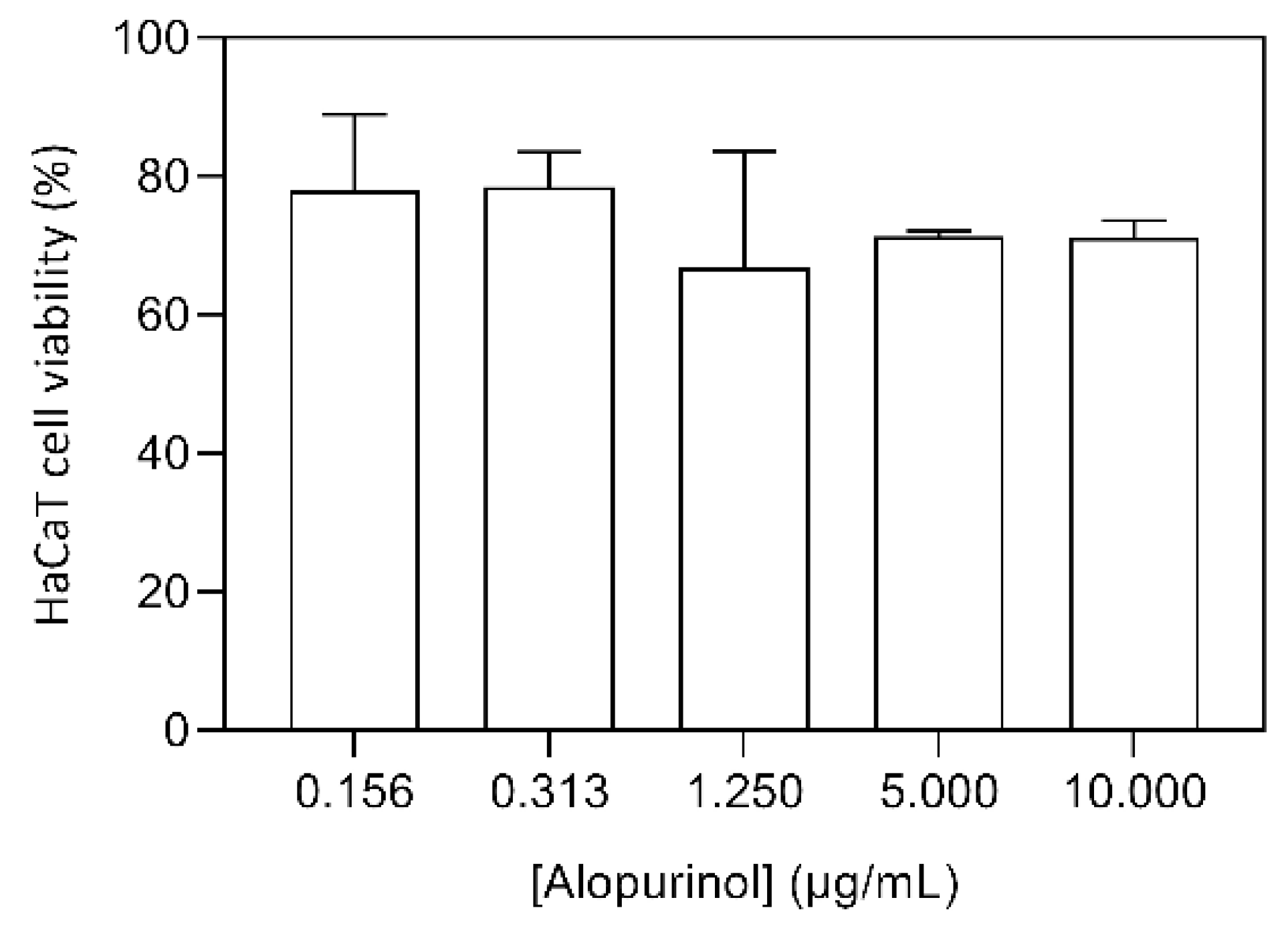 Bioengineering 08 00192 g005