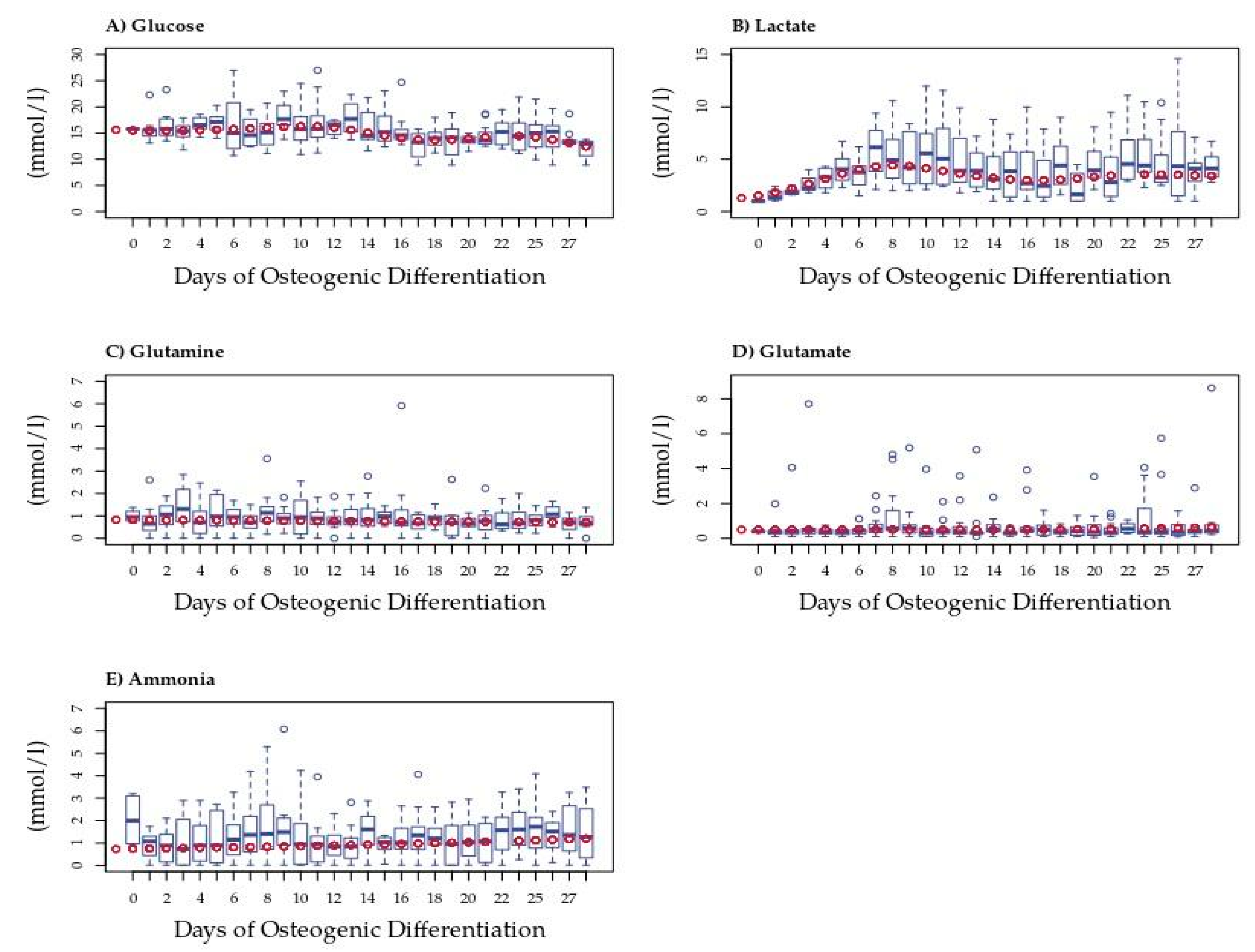 Bioengineering 08 00208 g001