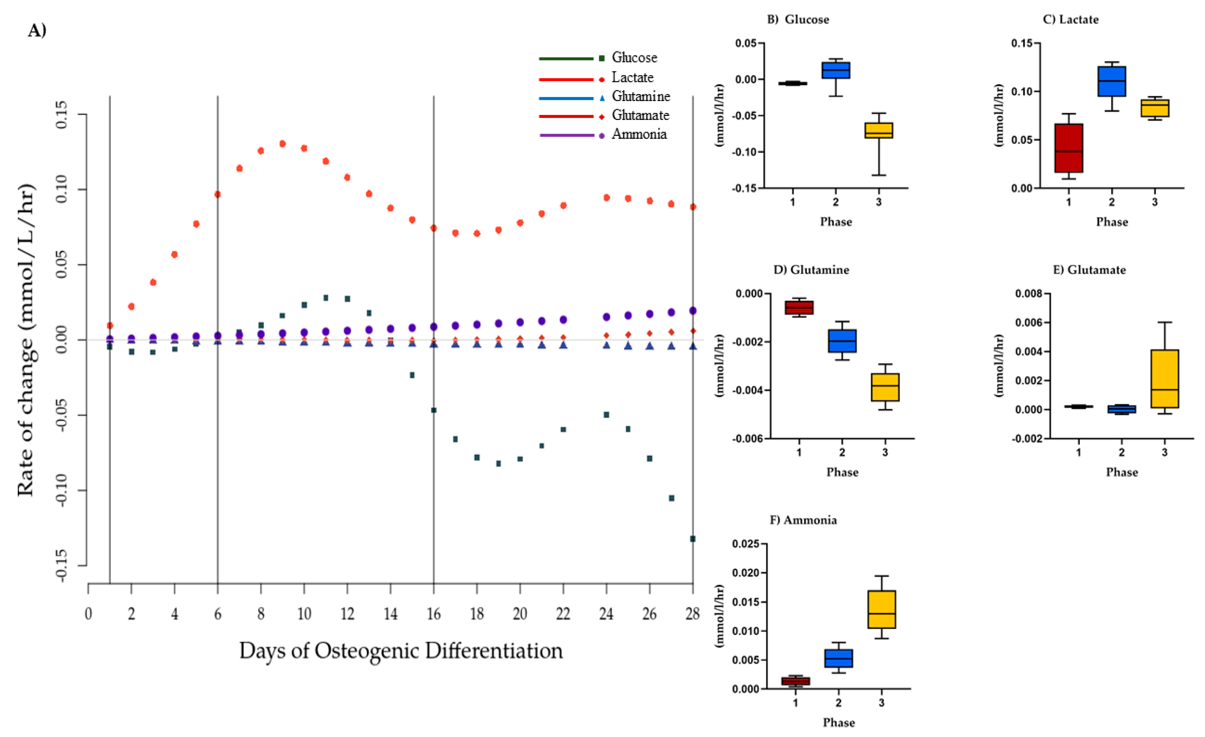 Bioengineering 08 00208 g002