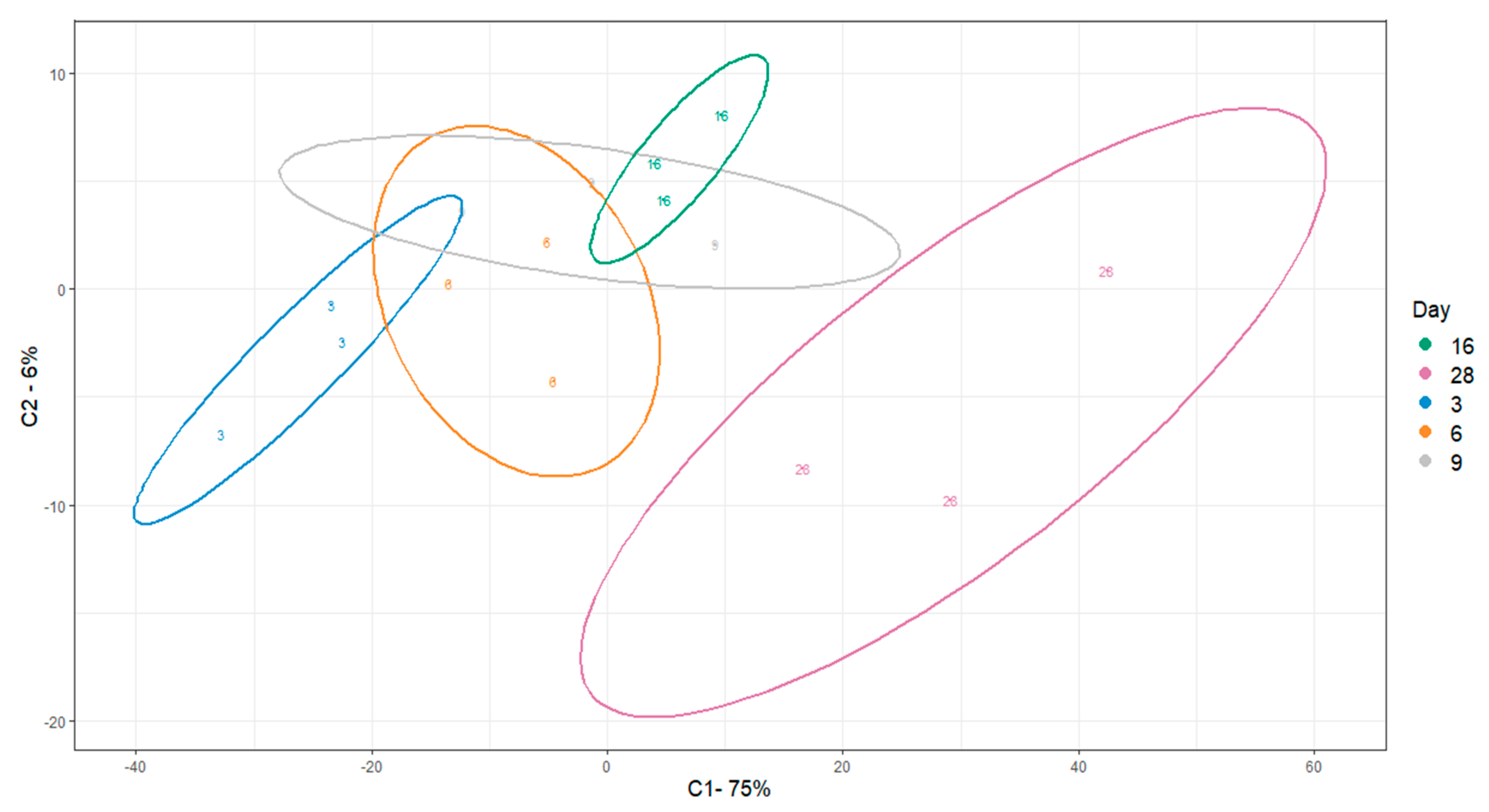 Bioengineering 08 00208 g005