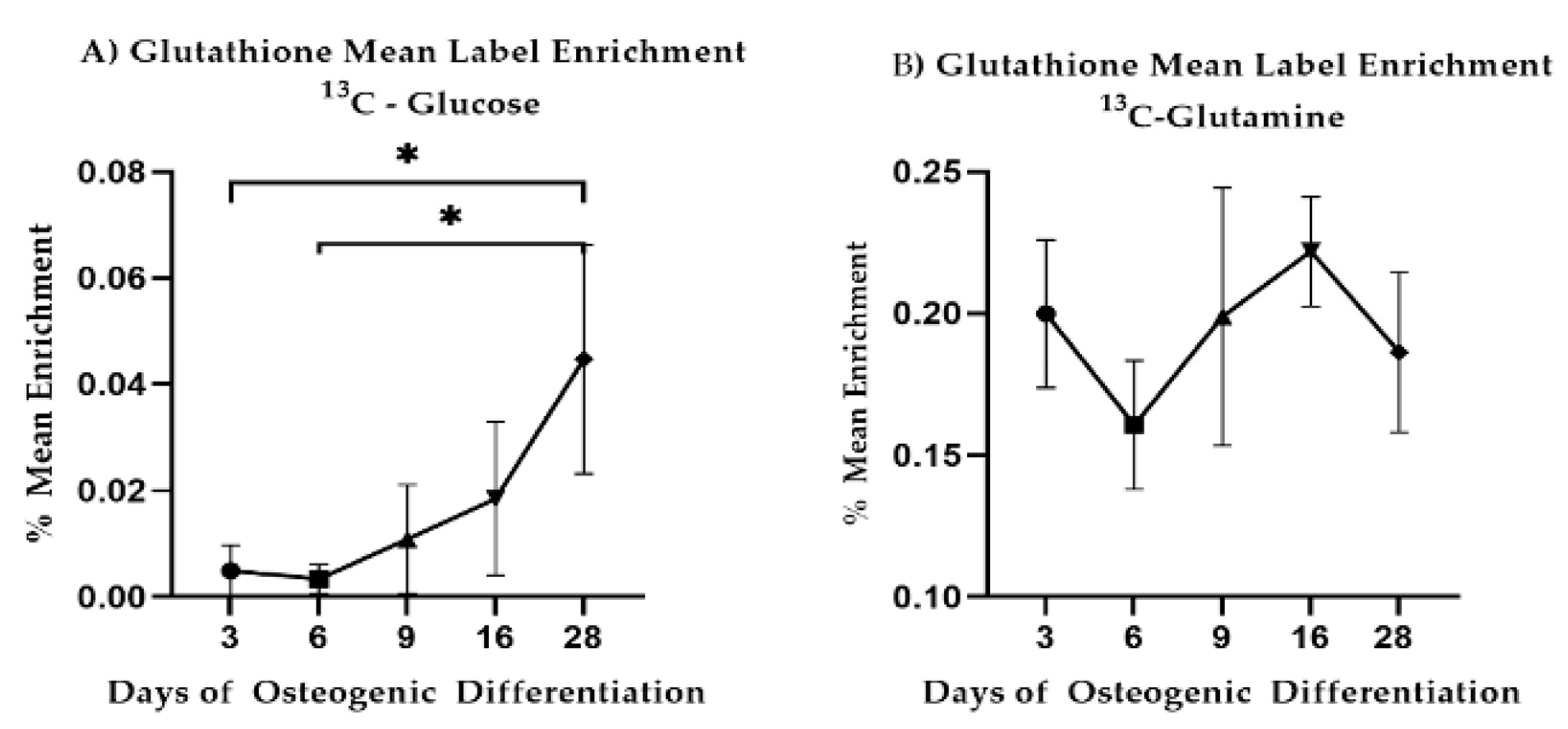 Bioengineering 08 00208 g007