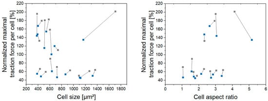 Bioengineering 08 00213 g0a1