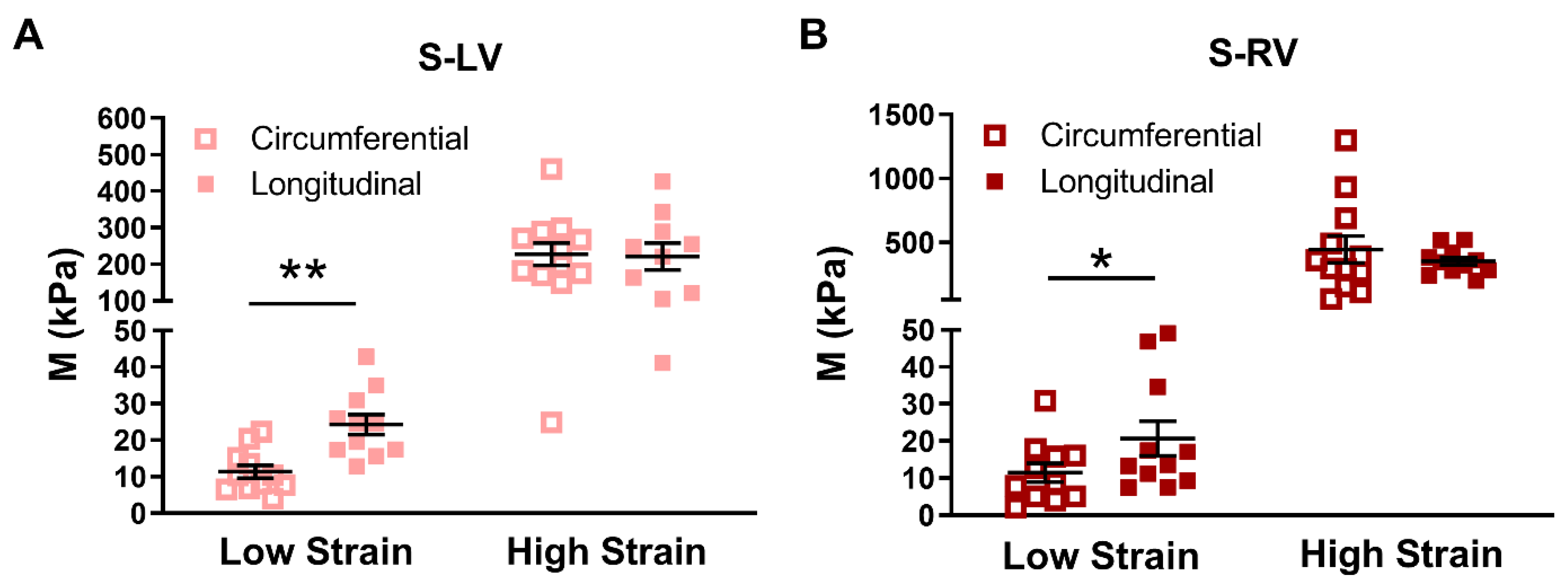 Bioengineering 08 00216 g004