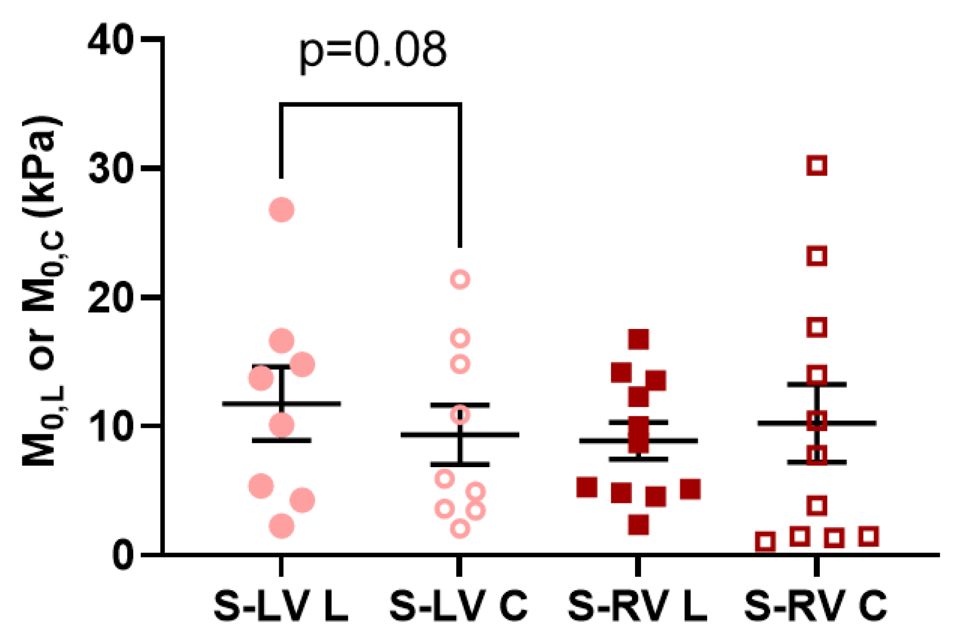 Bioengineering 08 00216 g005