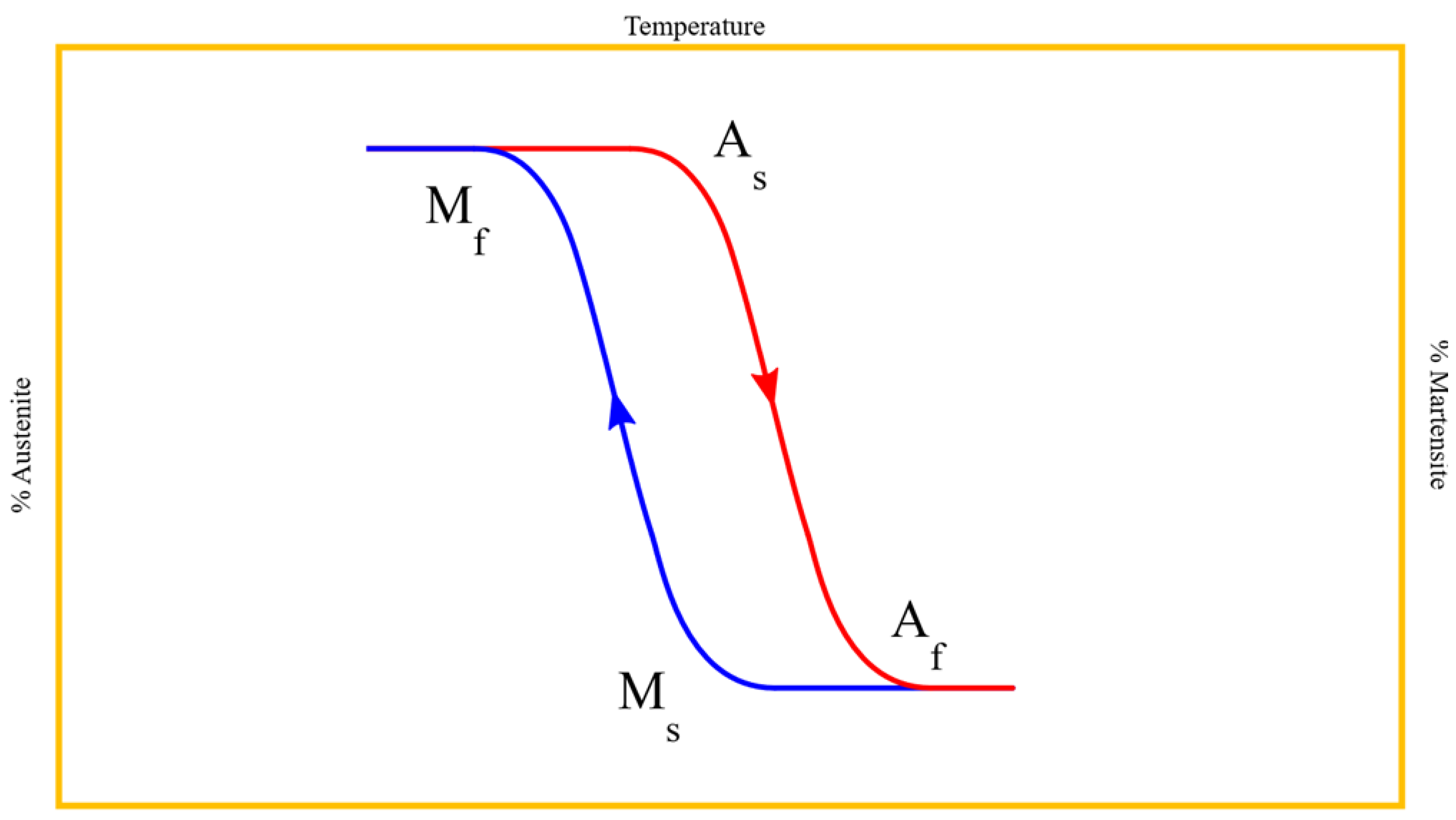 Bioengineering 08 00218 g003