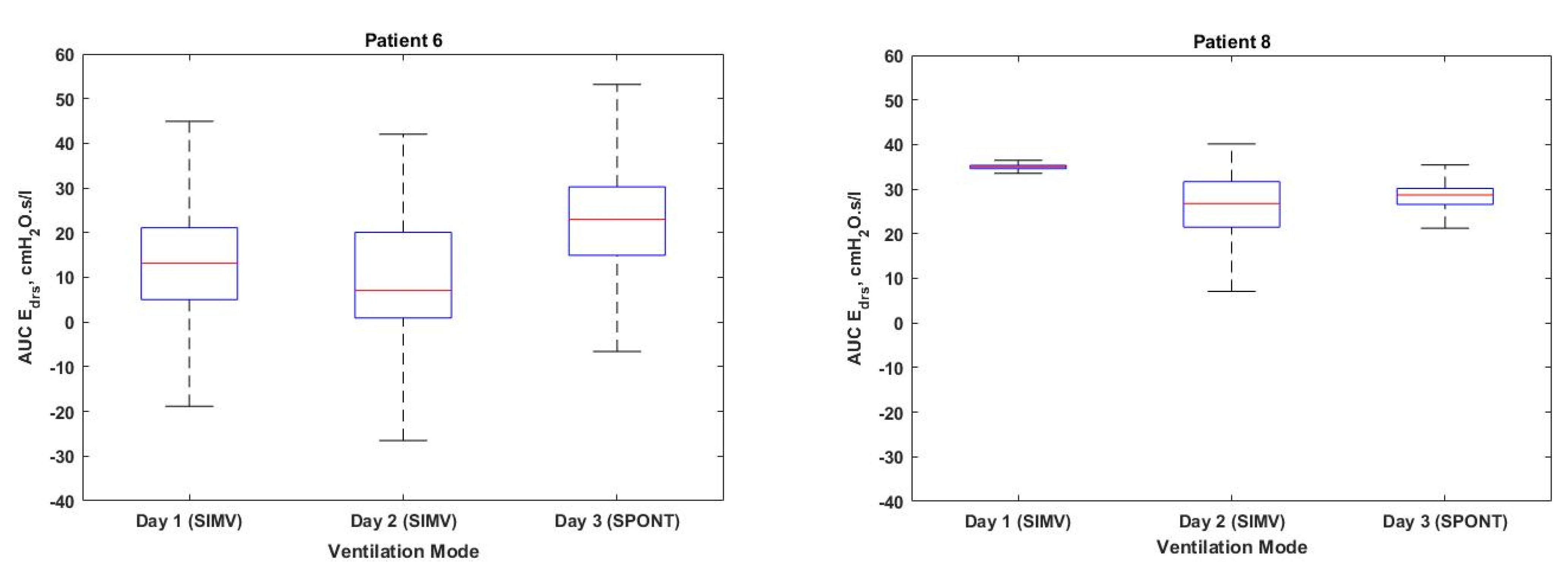 Bioengineering 08 00222 g006 Bioengineering 08 00222 g006