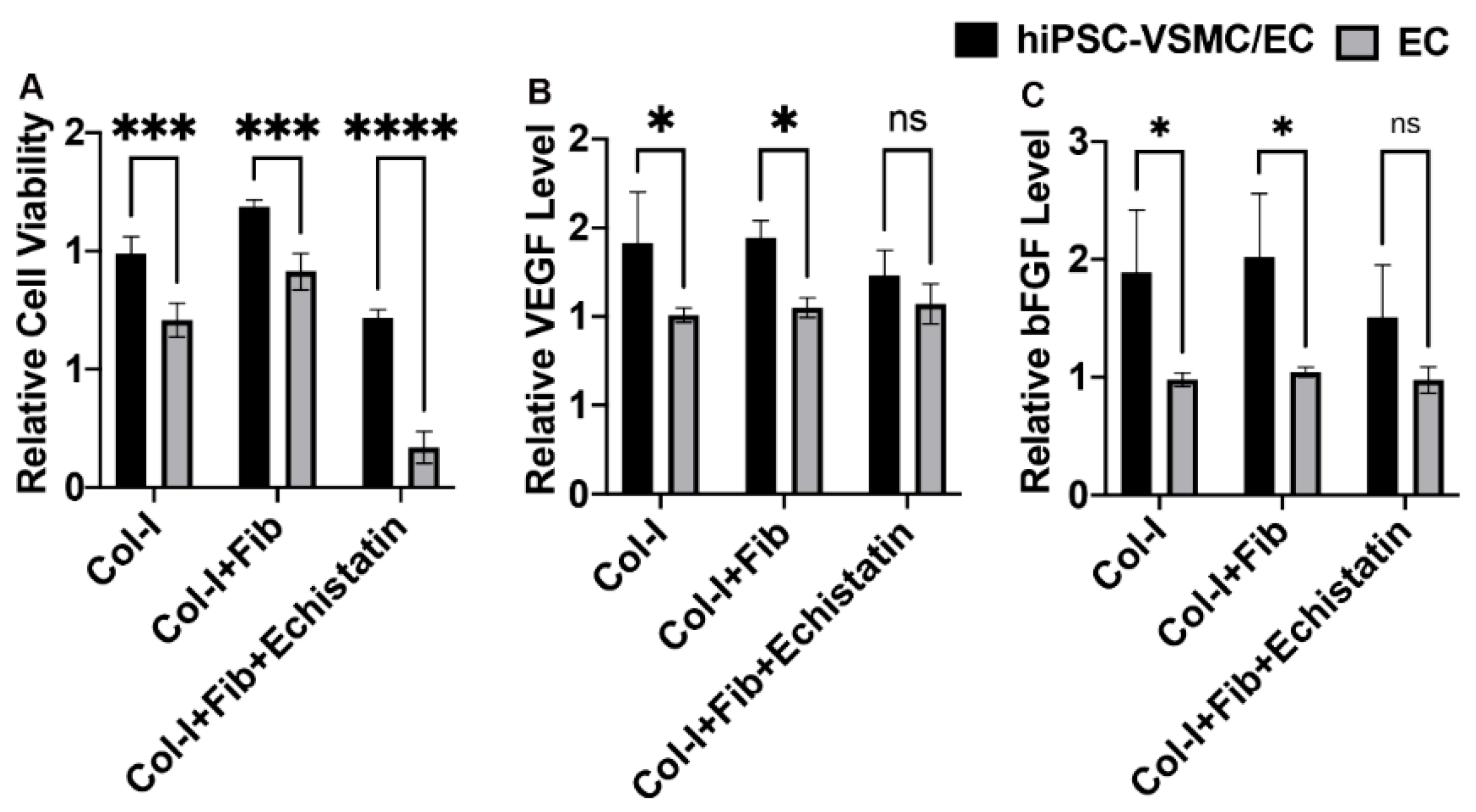 Bioengineering 08 00223 g006