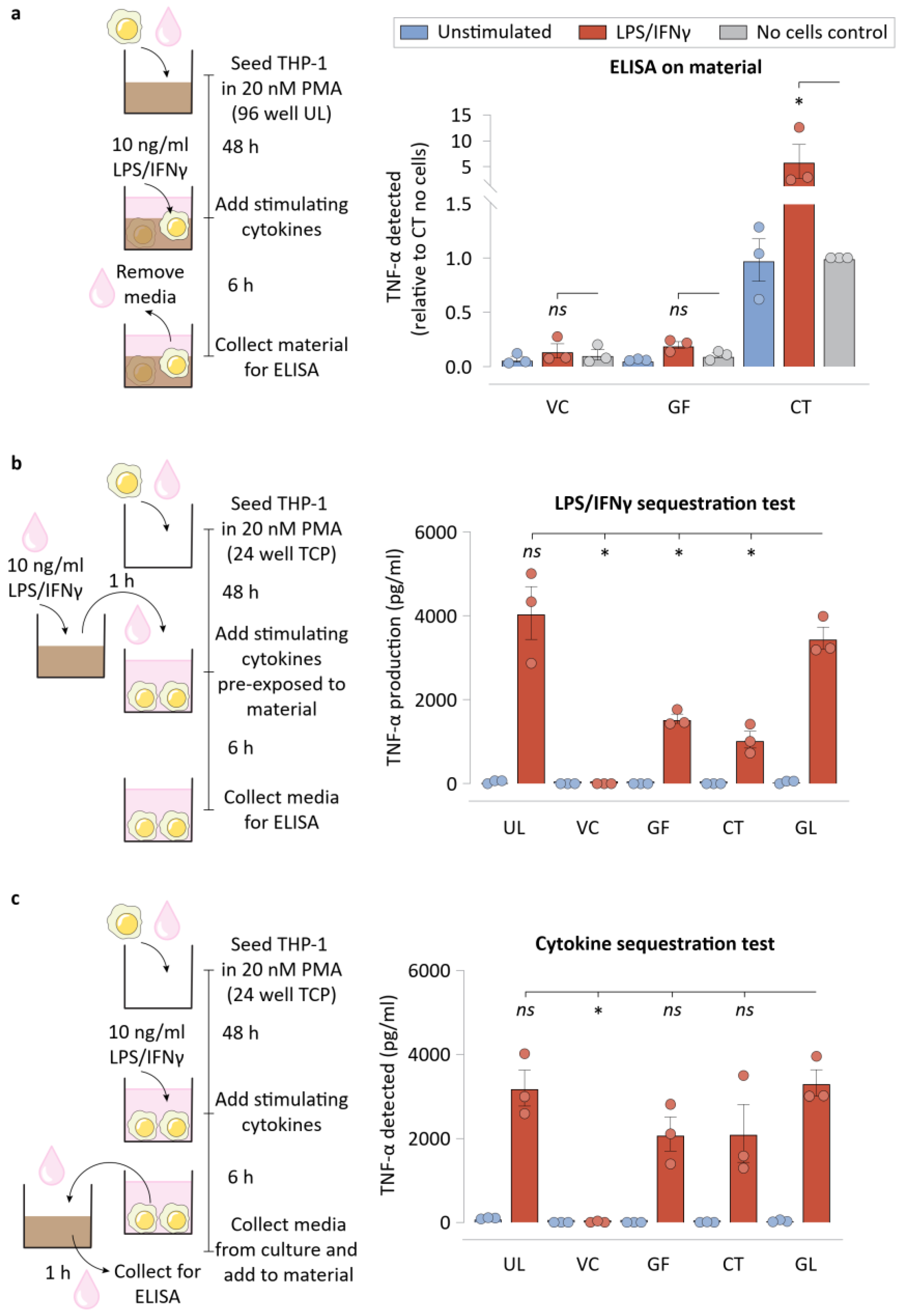 Bioengineering 09 00002 g005