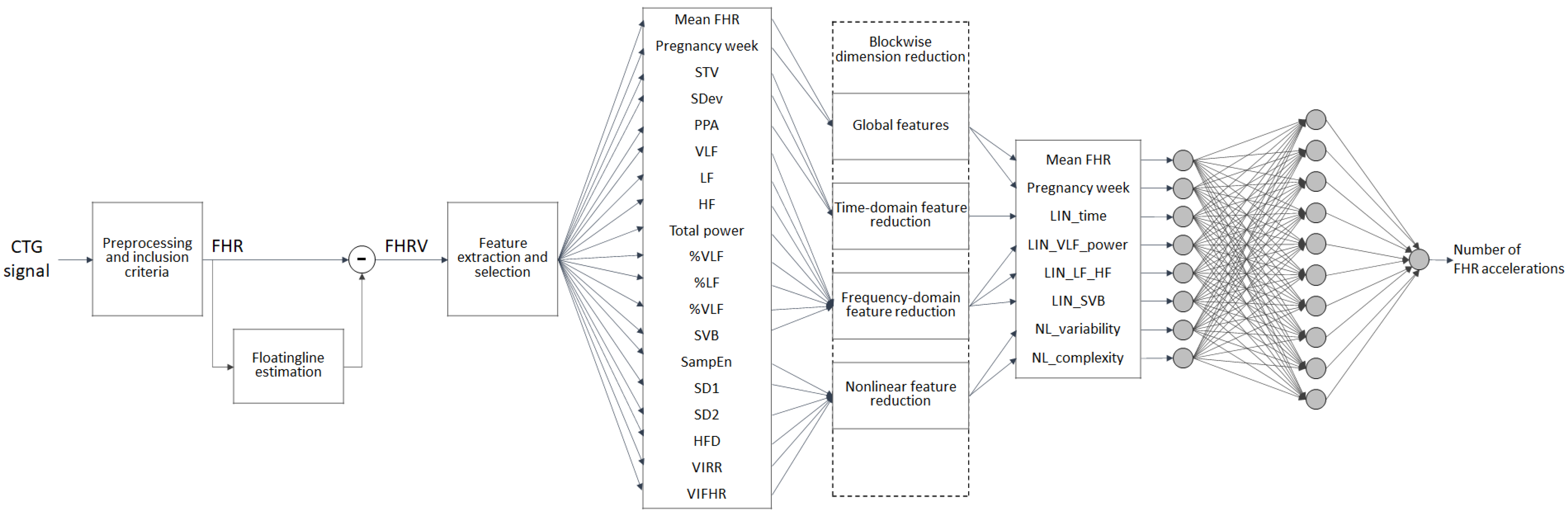 Bioengineering 09 00008 g001