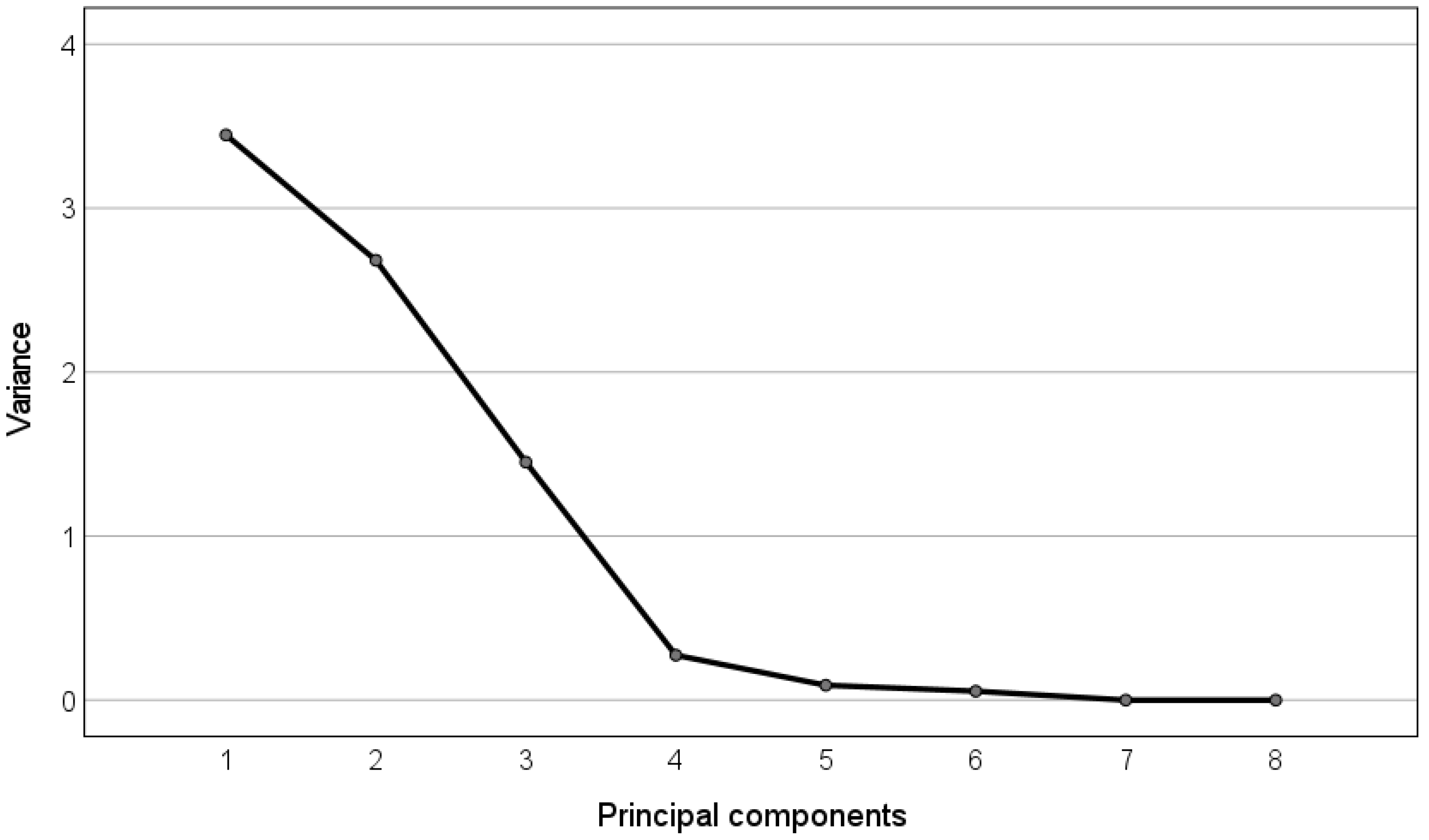 Bioengineering 09 00008 g005