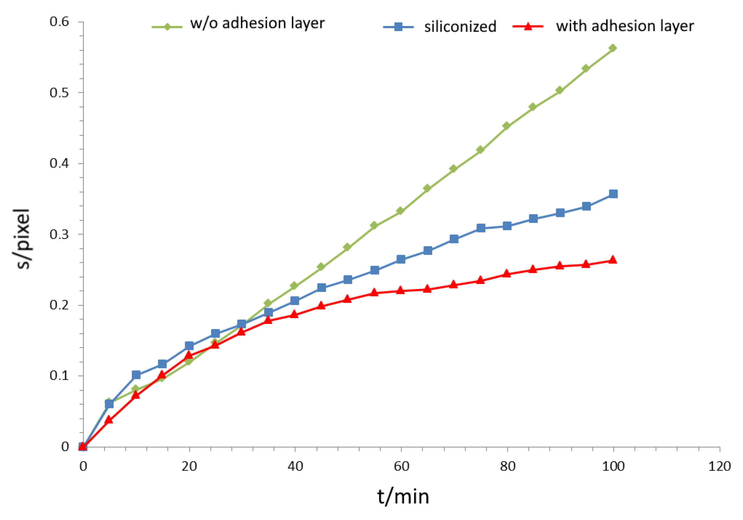 Bioengineering 09 00010 g008