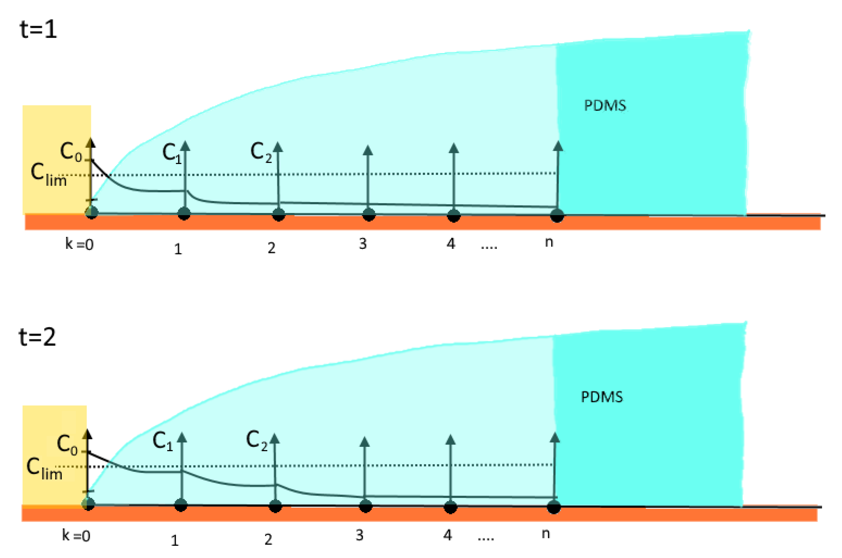 Bioengineering 09 00010 g010