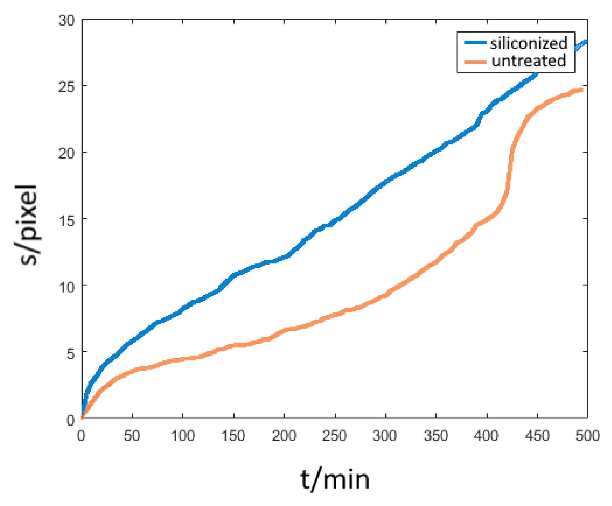 Bioengineering 09 00010 g013