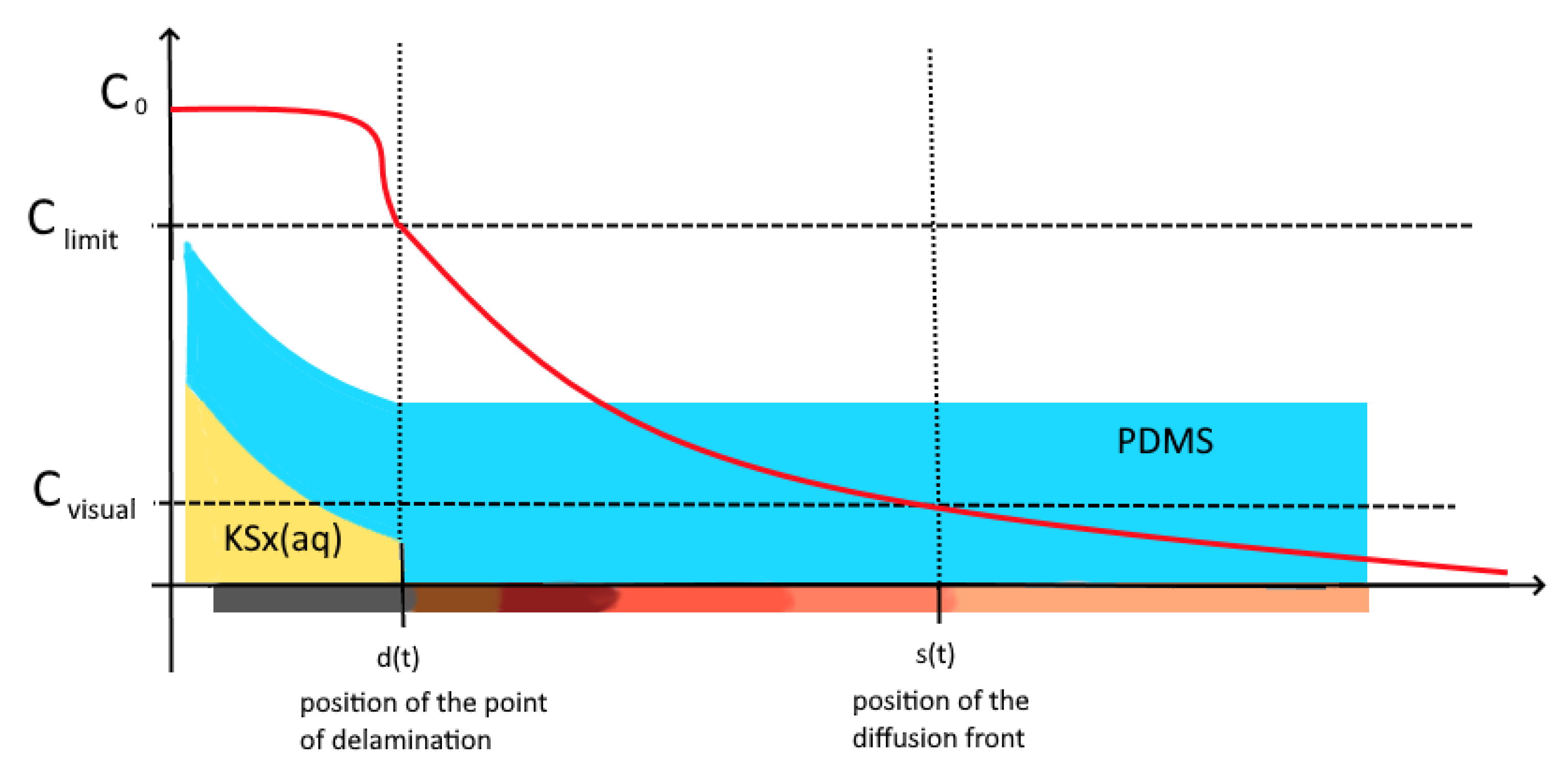 Bioengineering 09 00010 g016