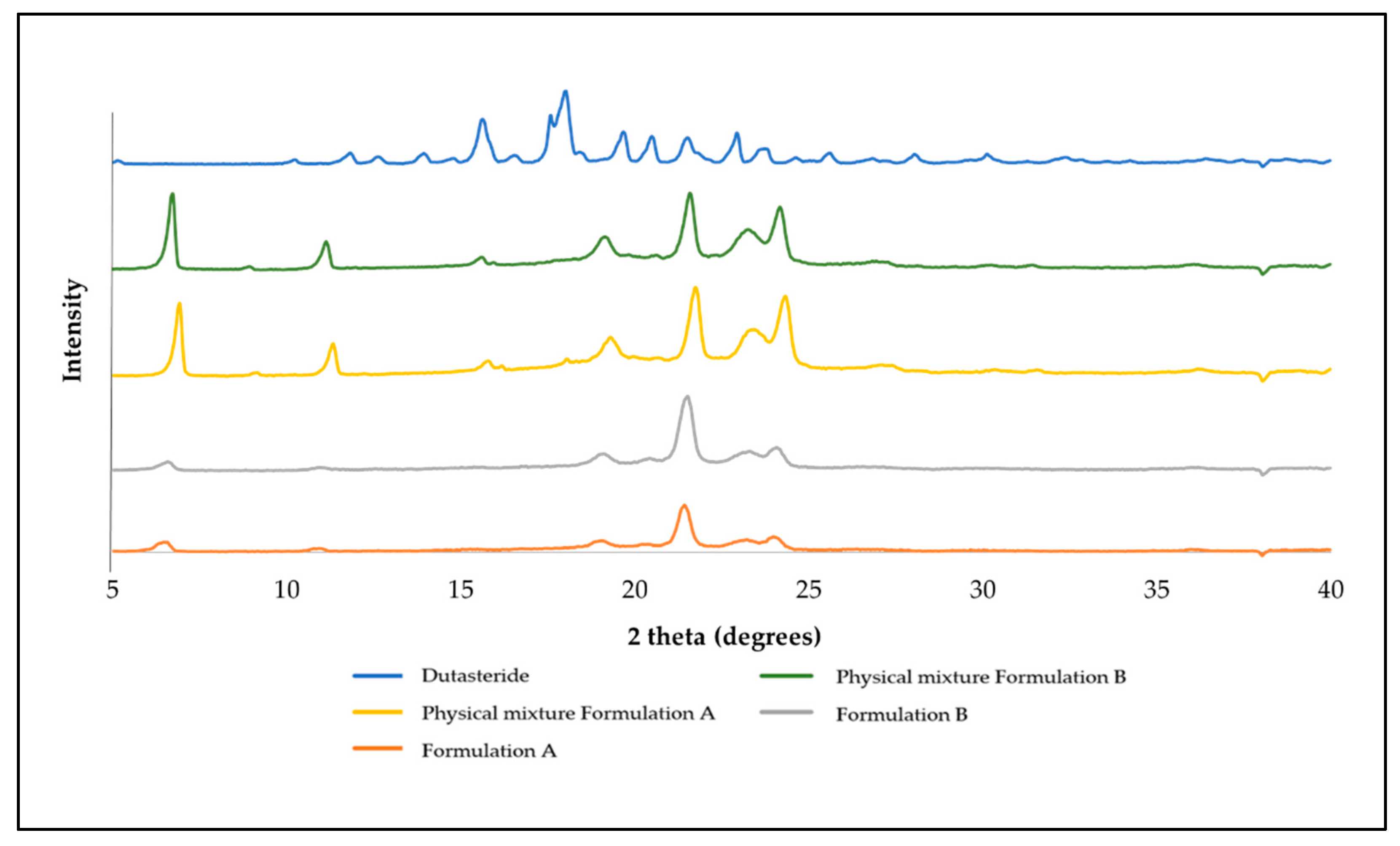 Bioengineering 09 00011 g003